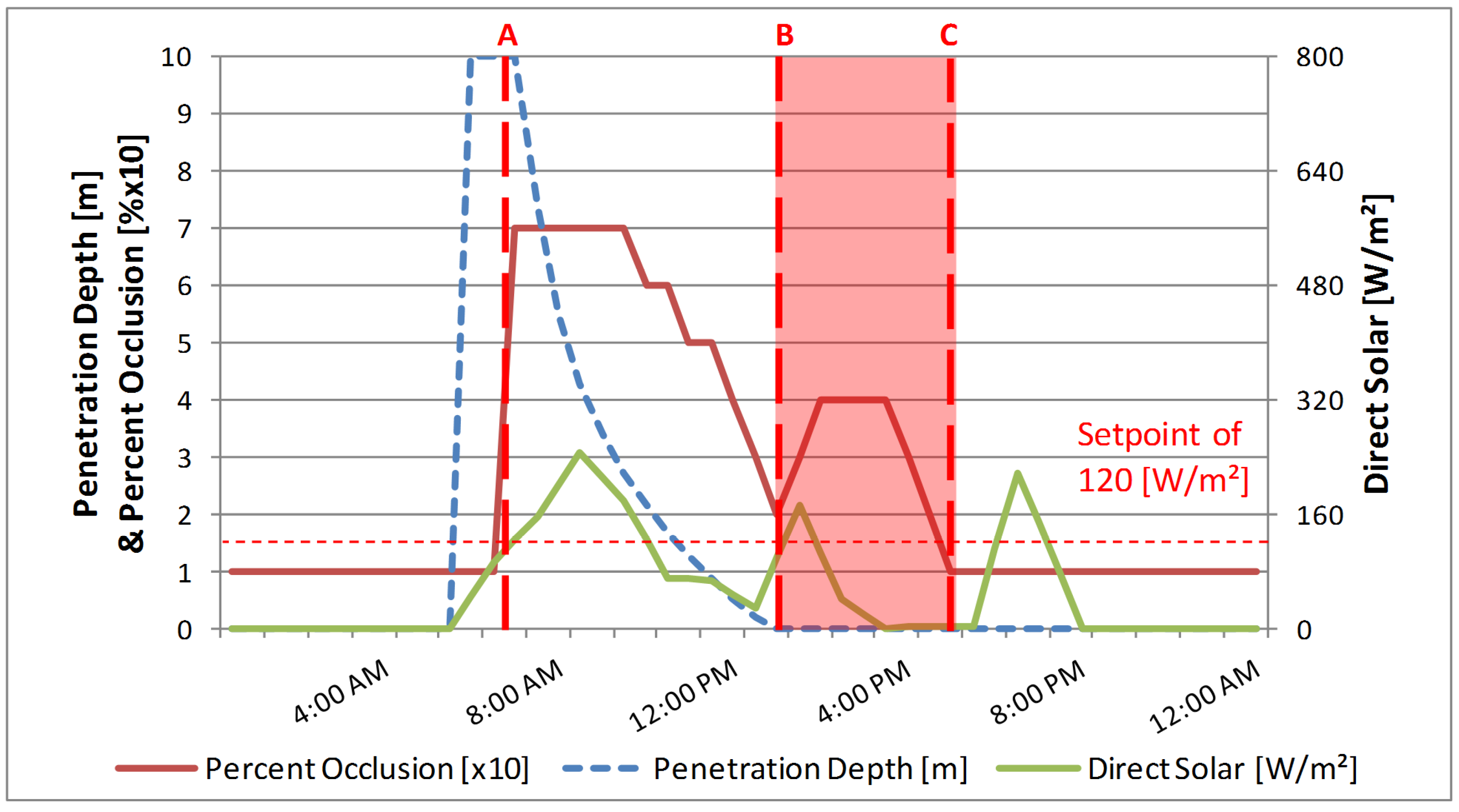 Buildings 05 00467 g008 1024