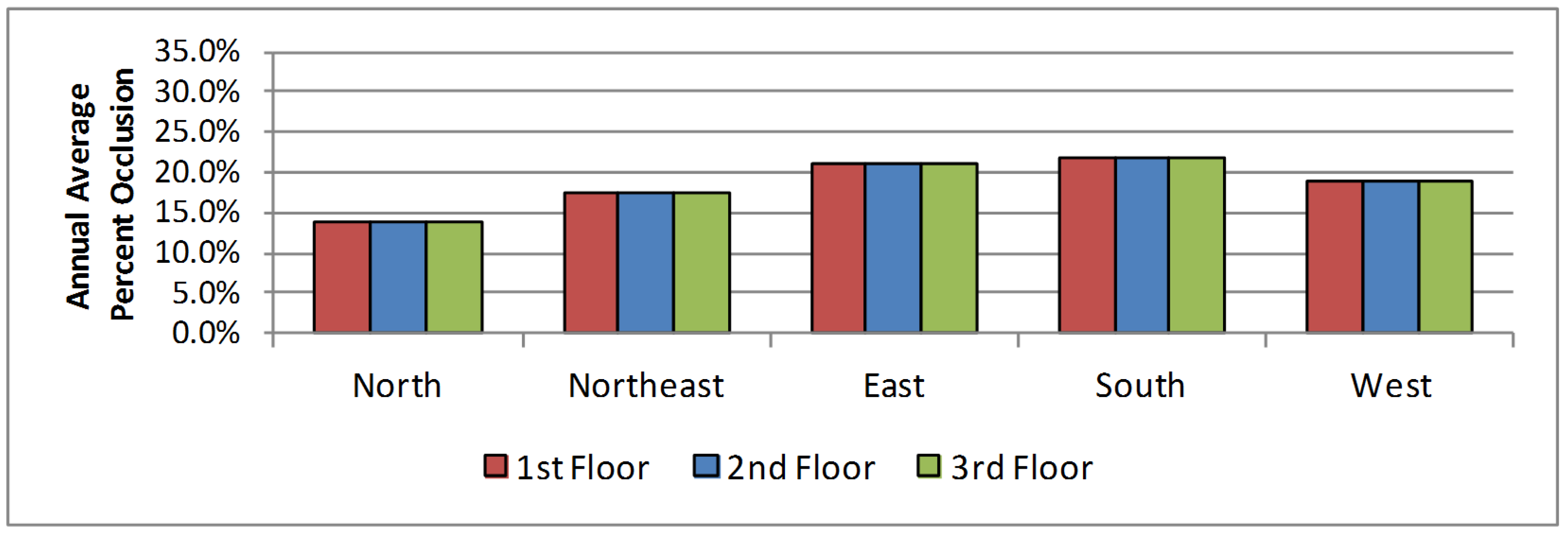 Buildings 05 00467 g012 1024