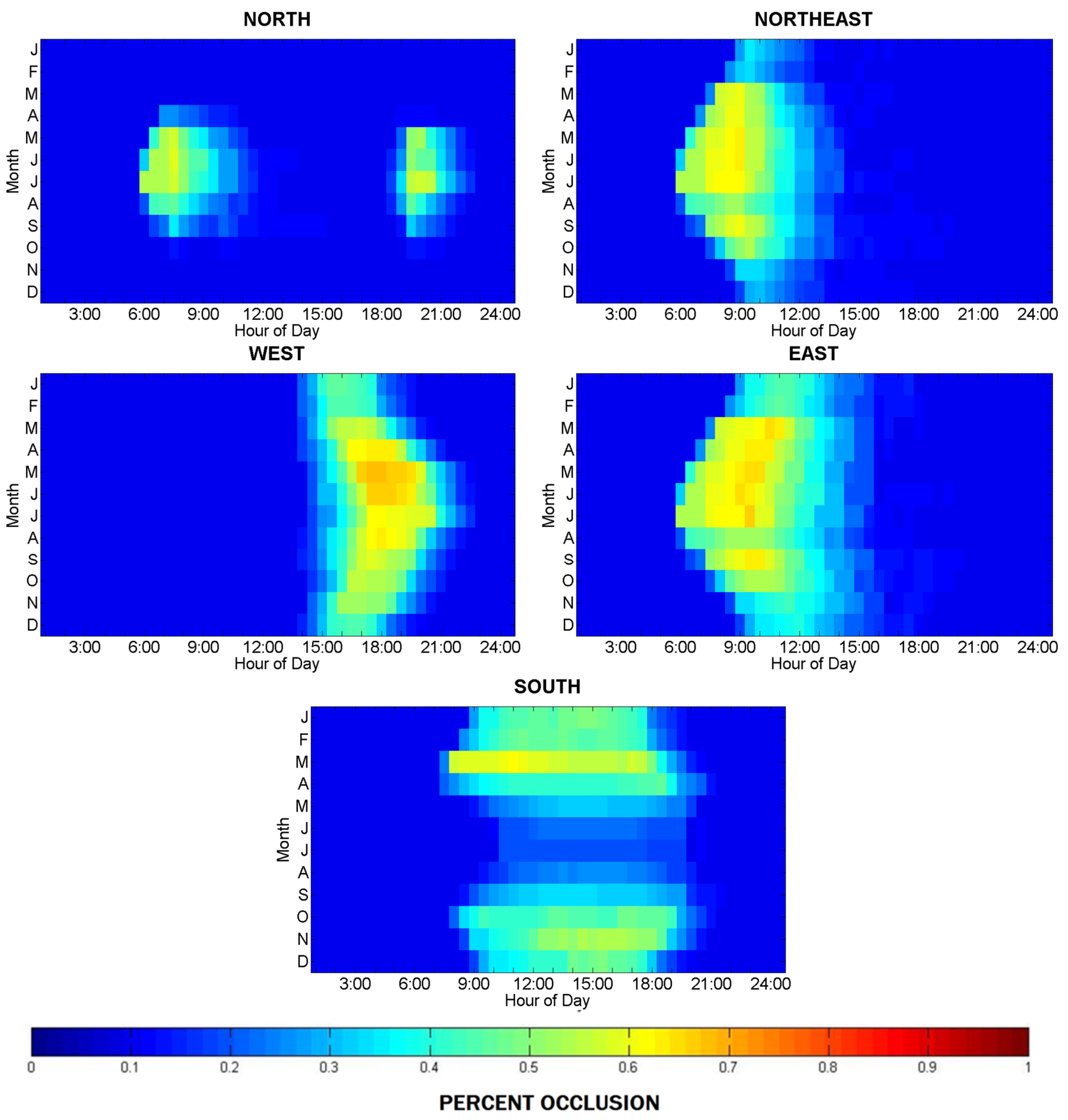 Buildings 05 00467 g013 1024