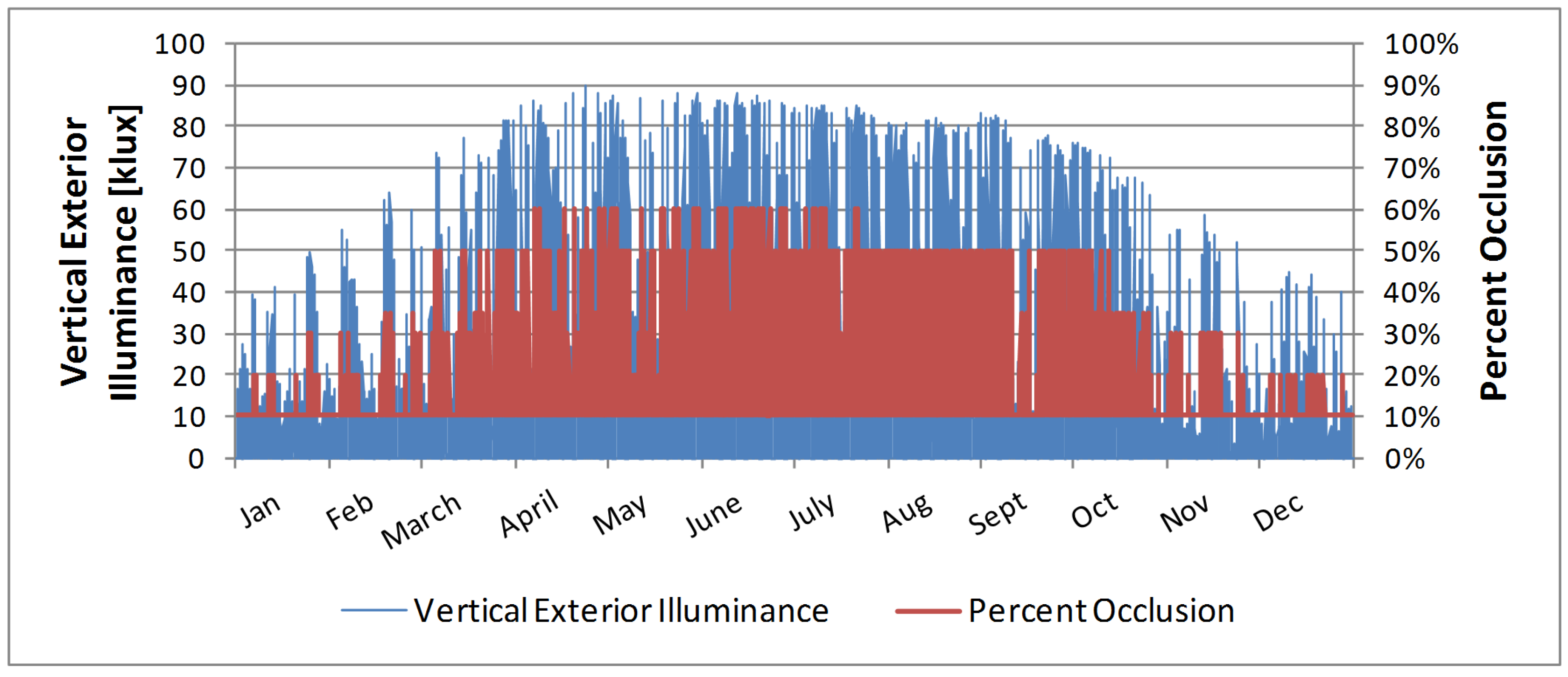 Buildings 05 00467 g014 1024