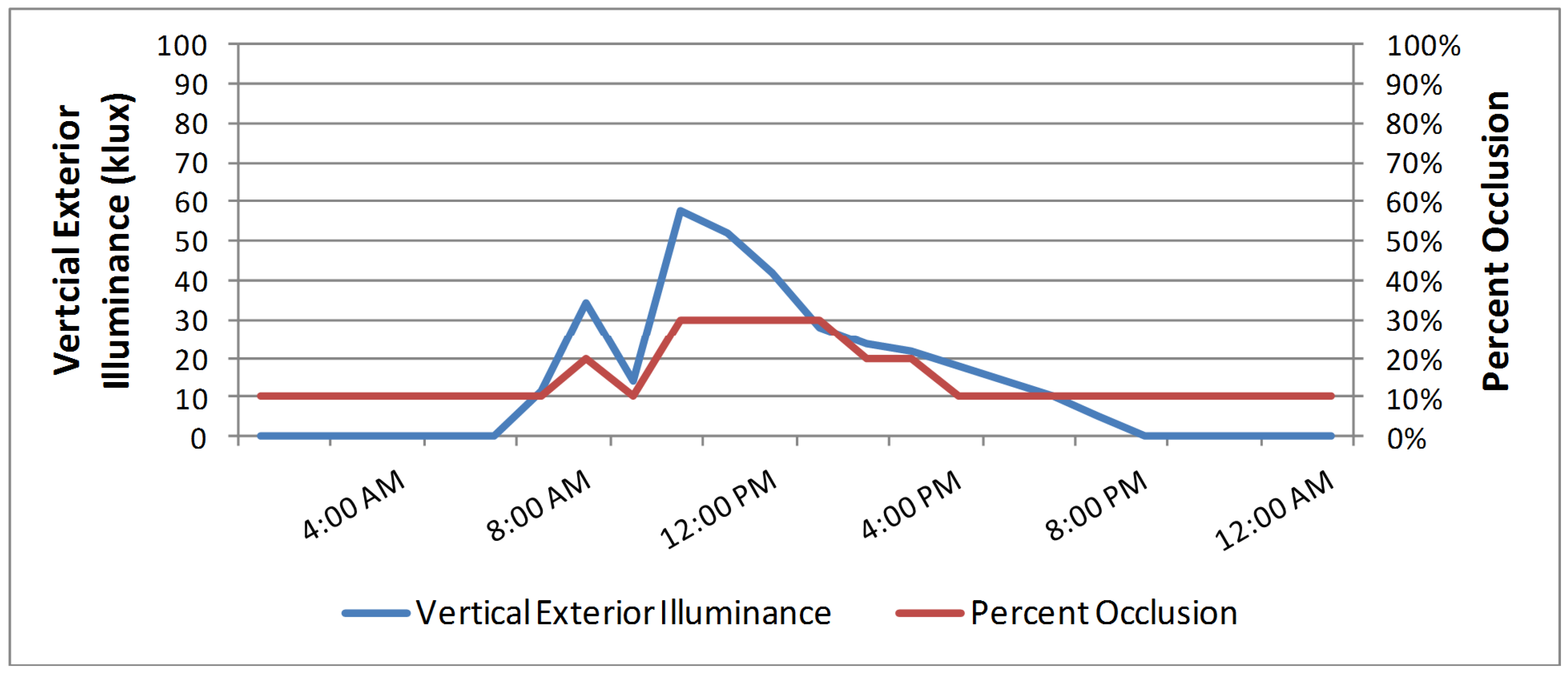 Buildings 05 00467 g015 1024
