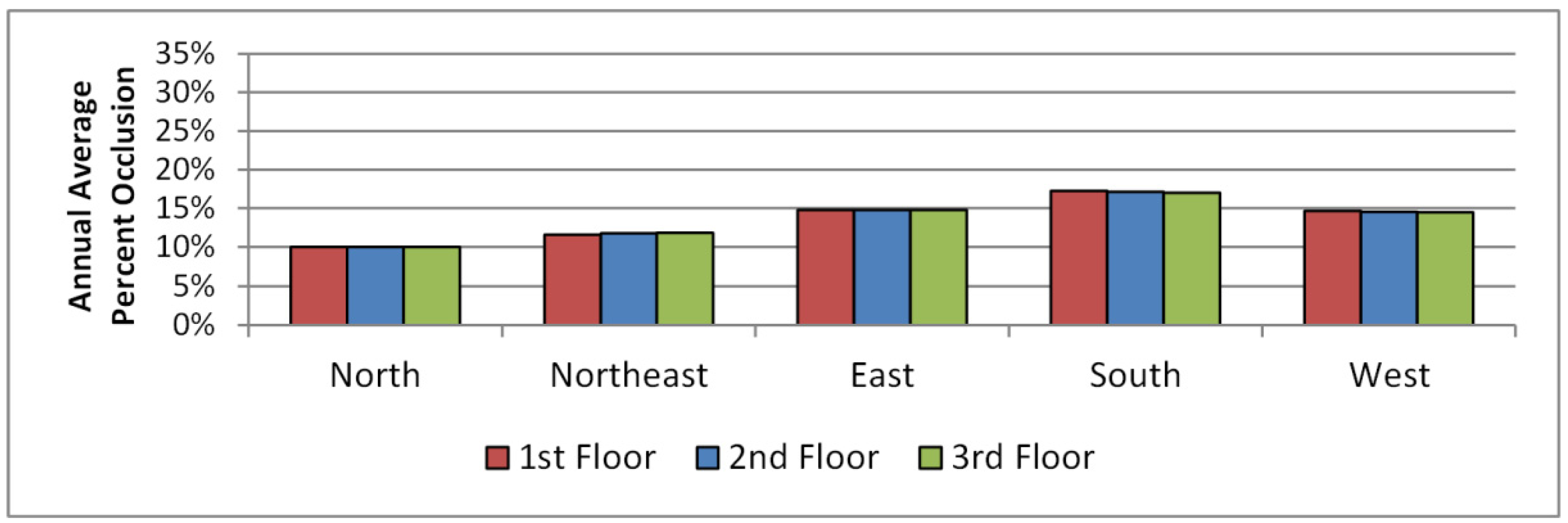 Buildings 05 00467 g016 1024