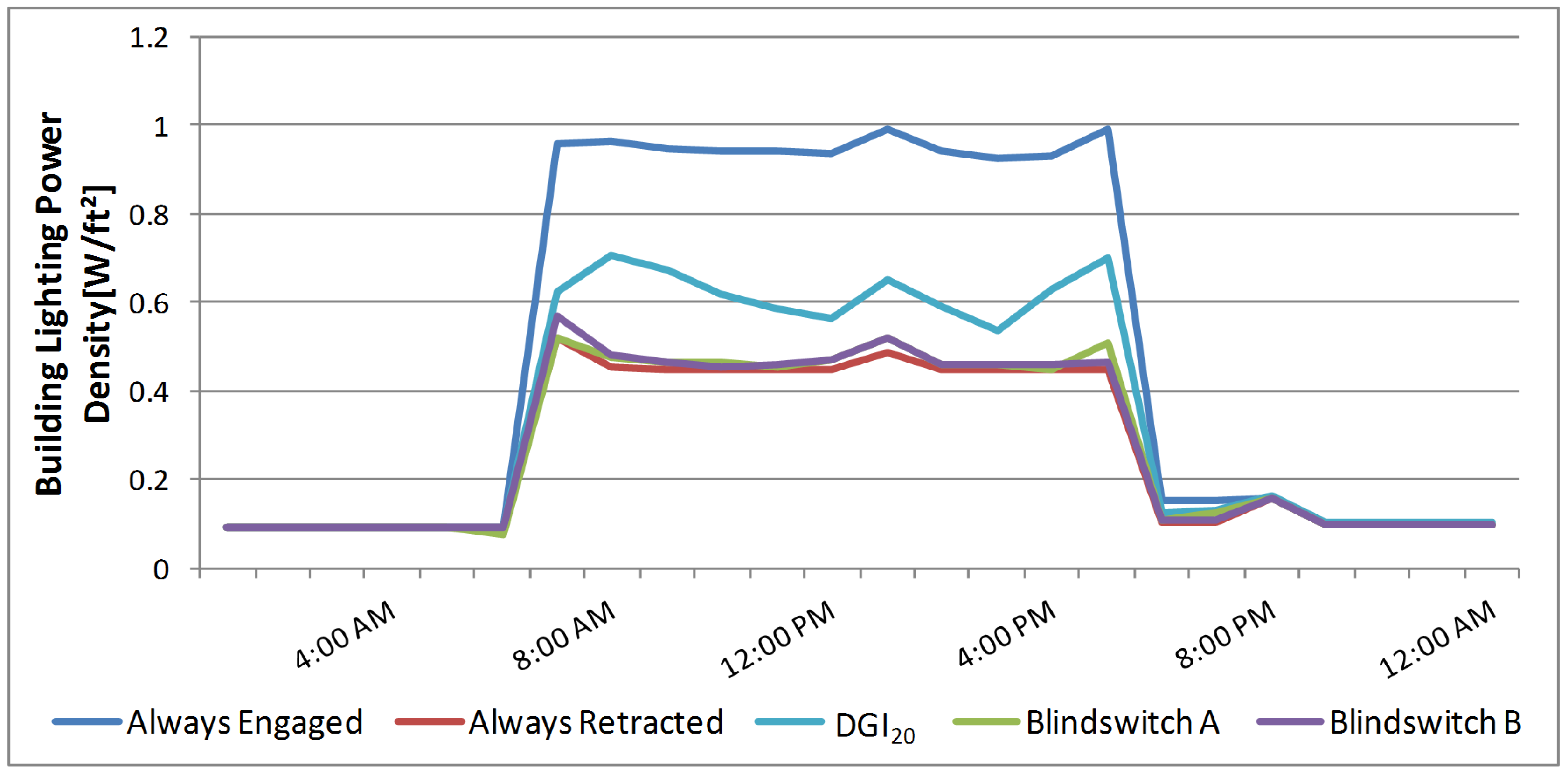 Buildings 05 00467 g020 1024