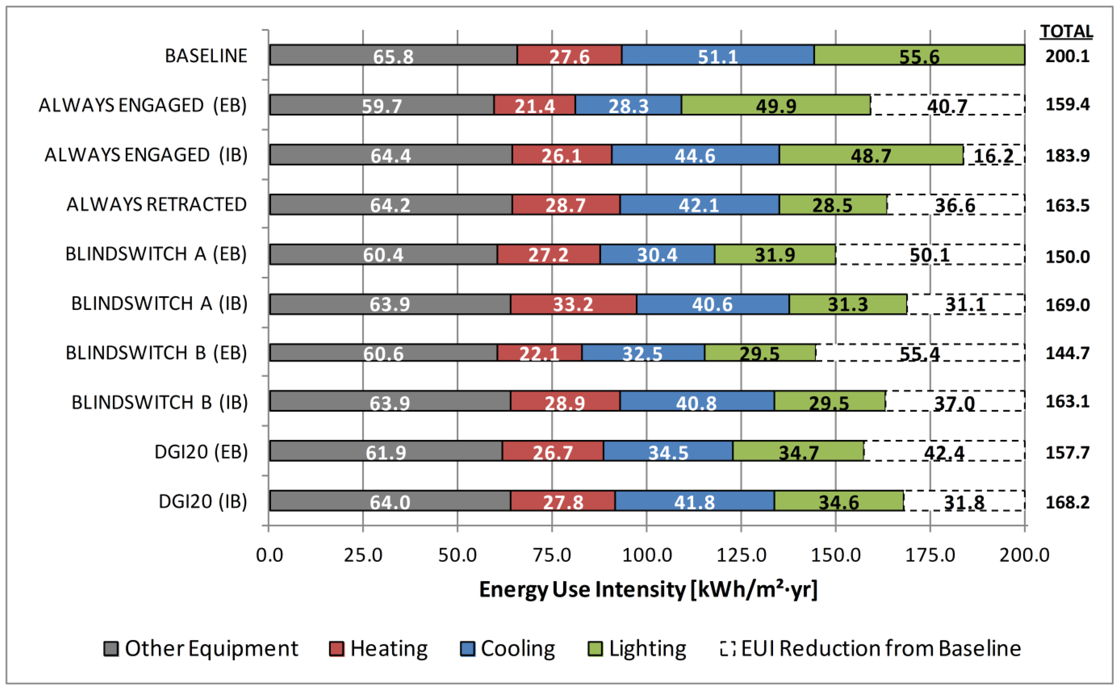 Buildings 05 00467 g021 1024