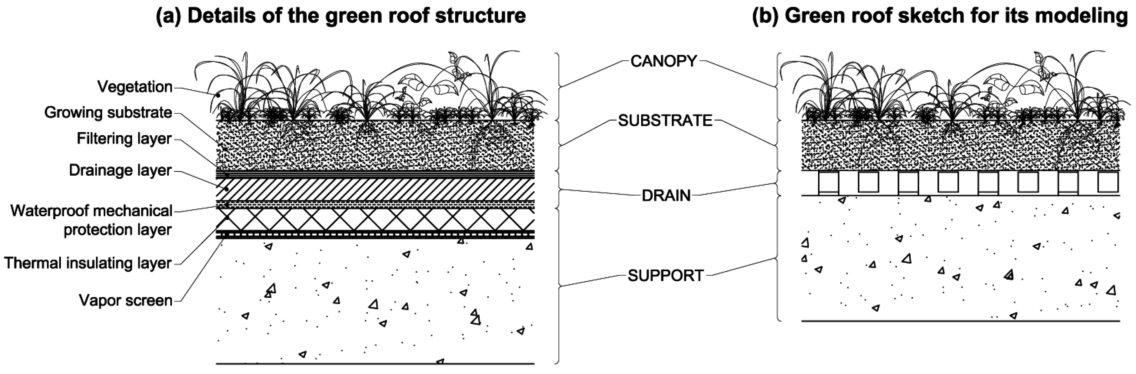 Buildings 05 00497 g004 1024