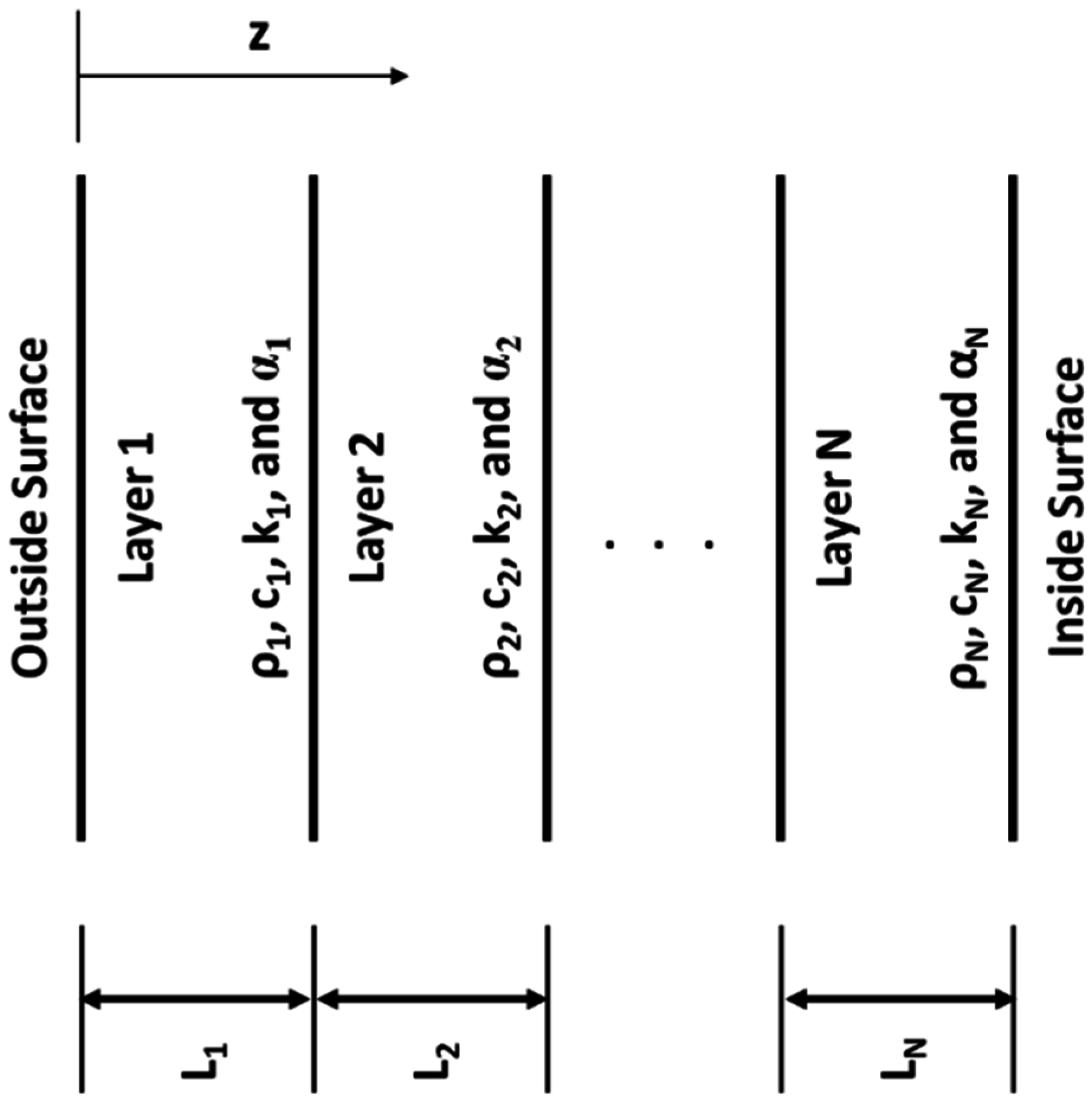 Buildings 05 00497 g005 1024
