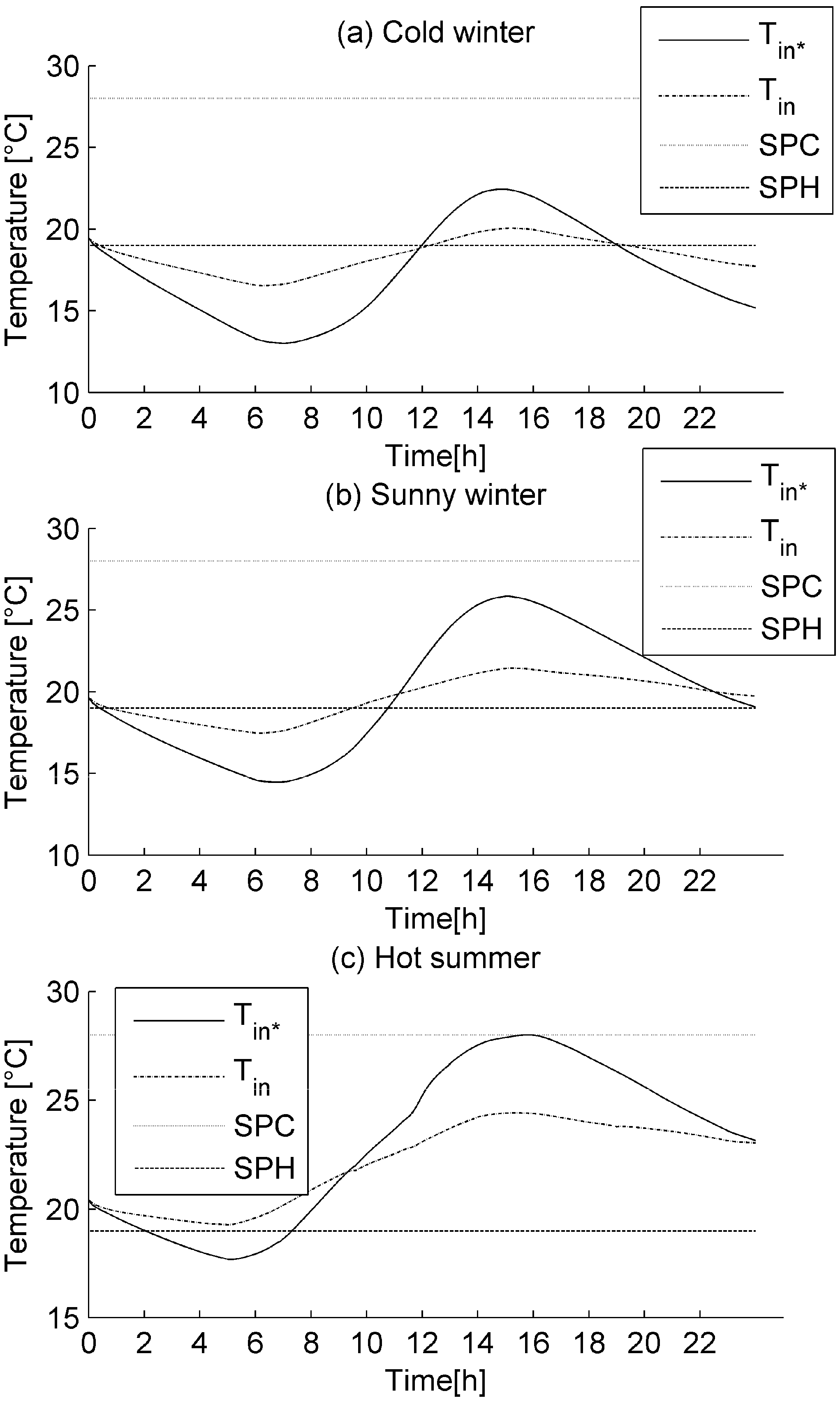 Buildings 05 00497 g008 1024