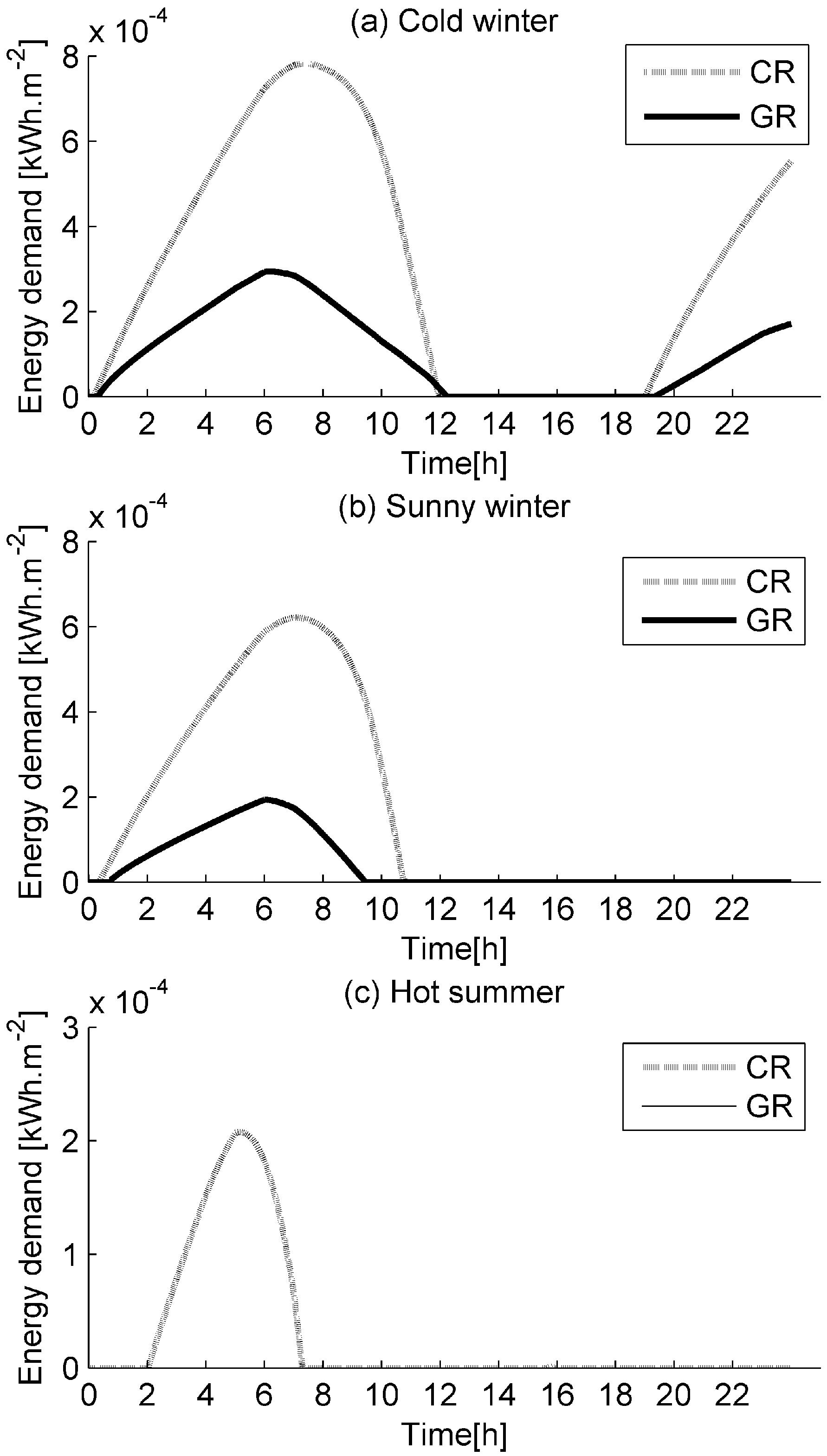 Buildings 05 00497 g009 1024