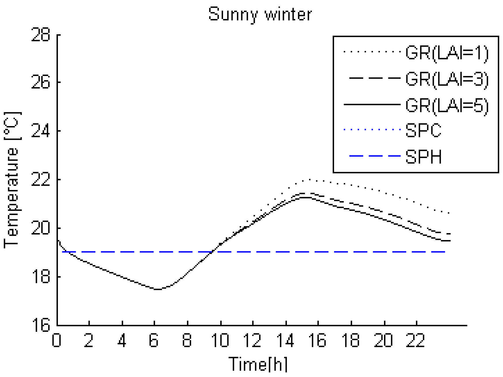 Buildings 05 00497 g010 1024