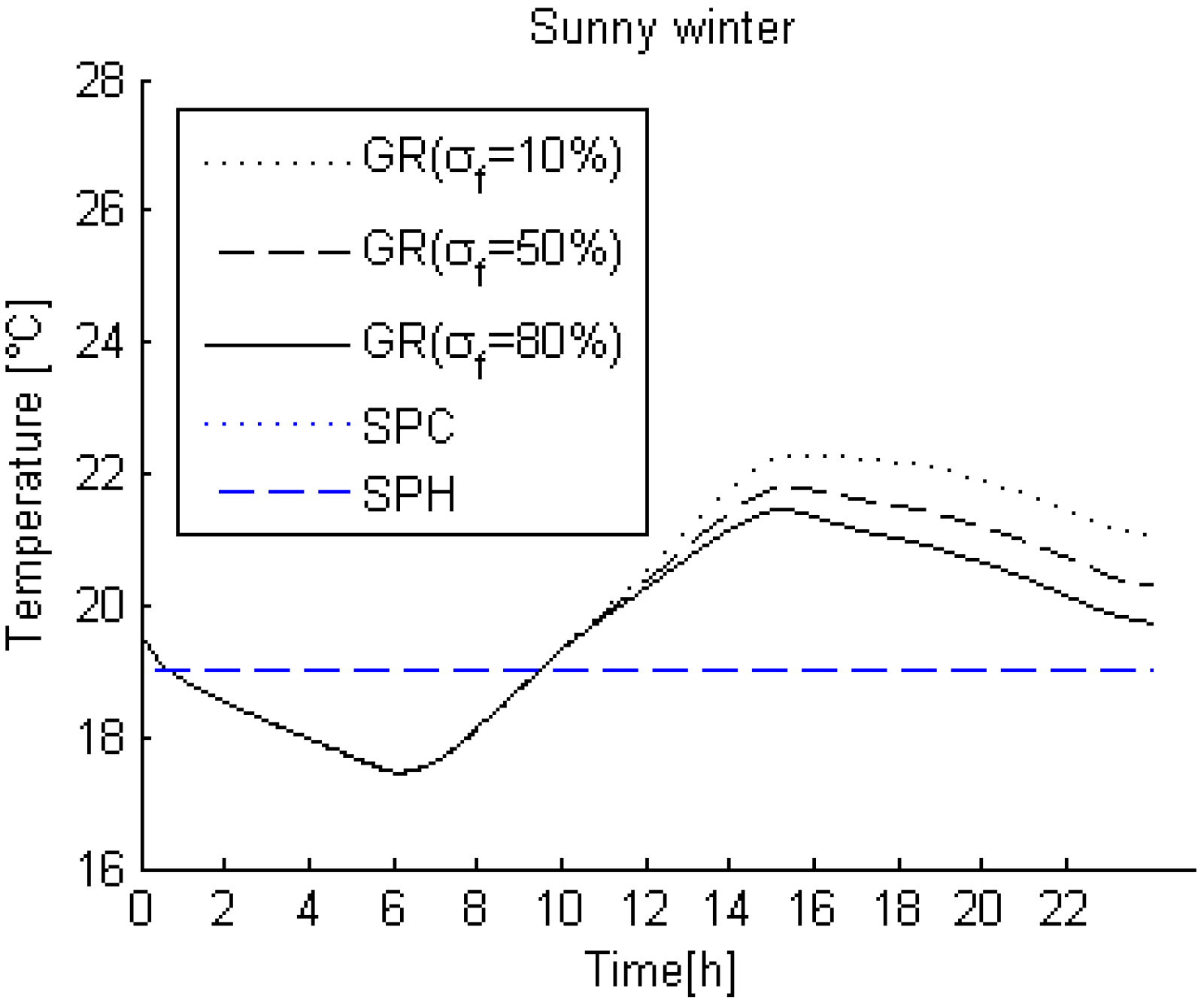 Buildings 05 00497 g011 1024