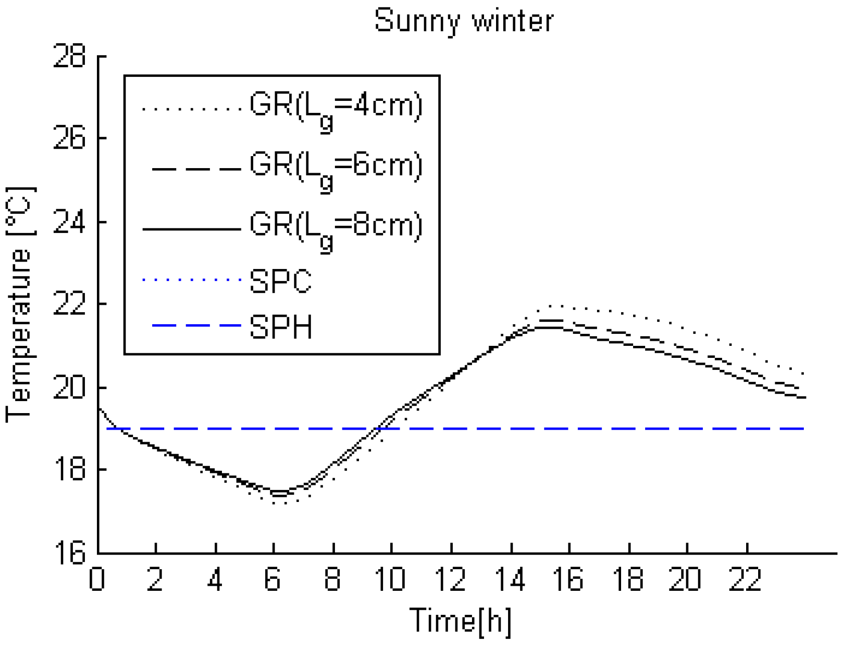 Buildings 05 00497 g012 1024