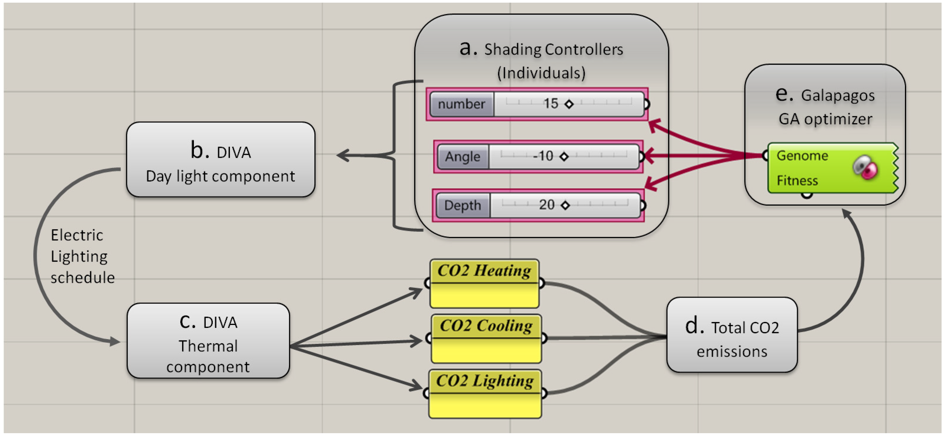 Buildings | Free Full-Text | Daylight Design of Office Buildings: Optimisation External Solar Shadings by Using Combined Simulation | HTML