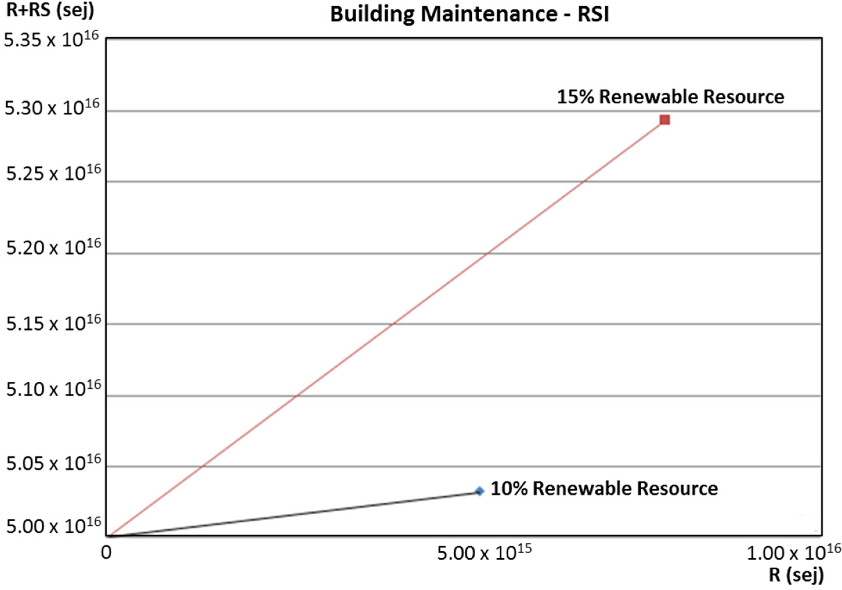 Buildings 05 00581 g006 1024