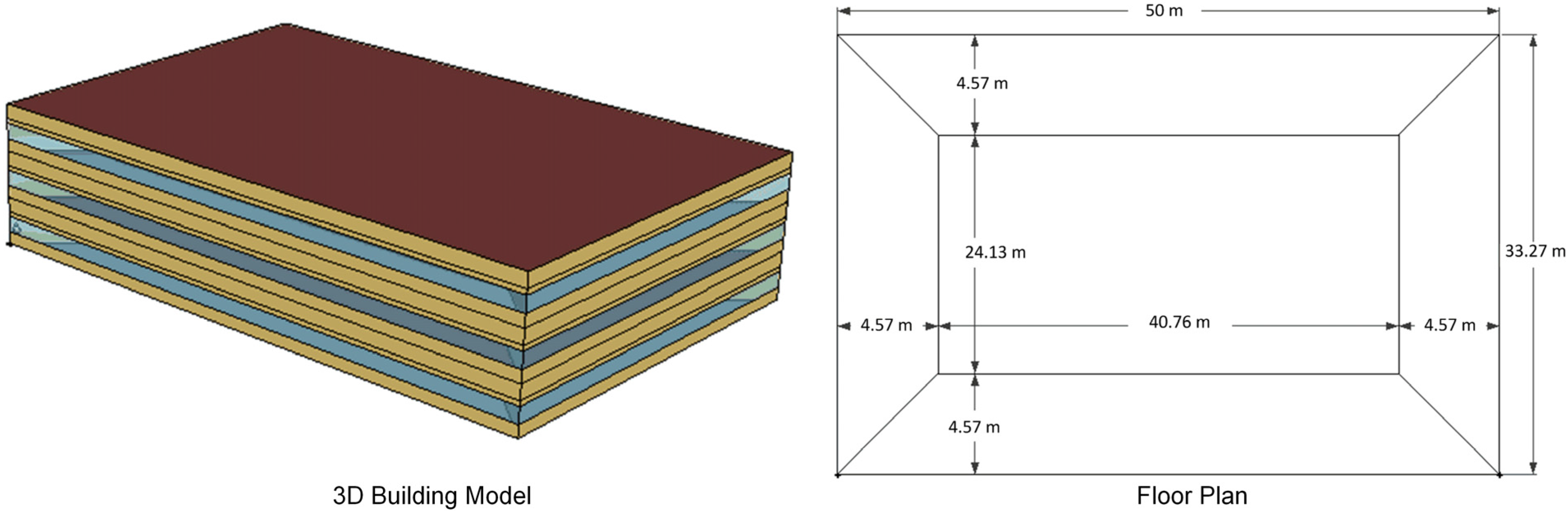 Buildings 05 00650 g007