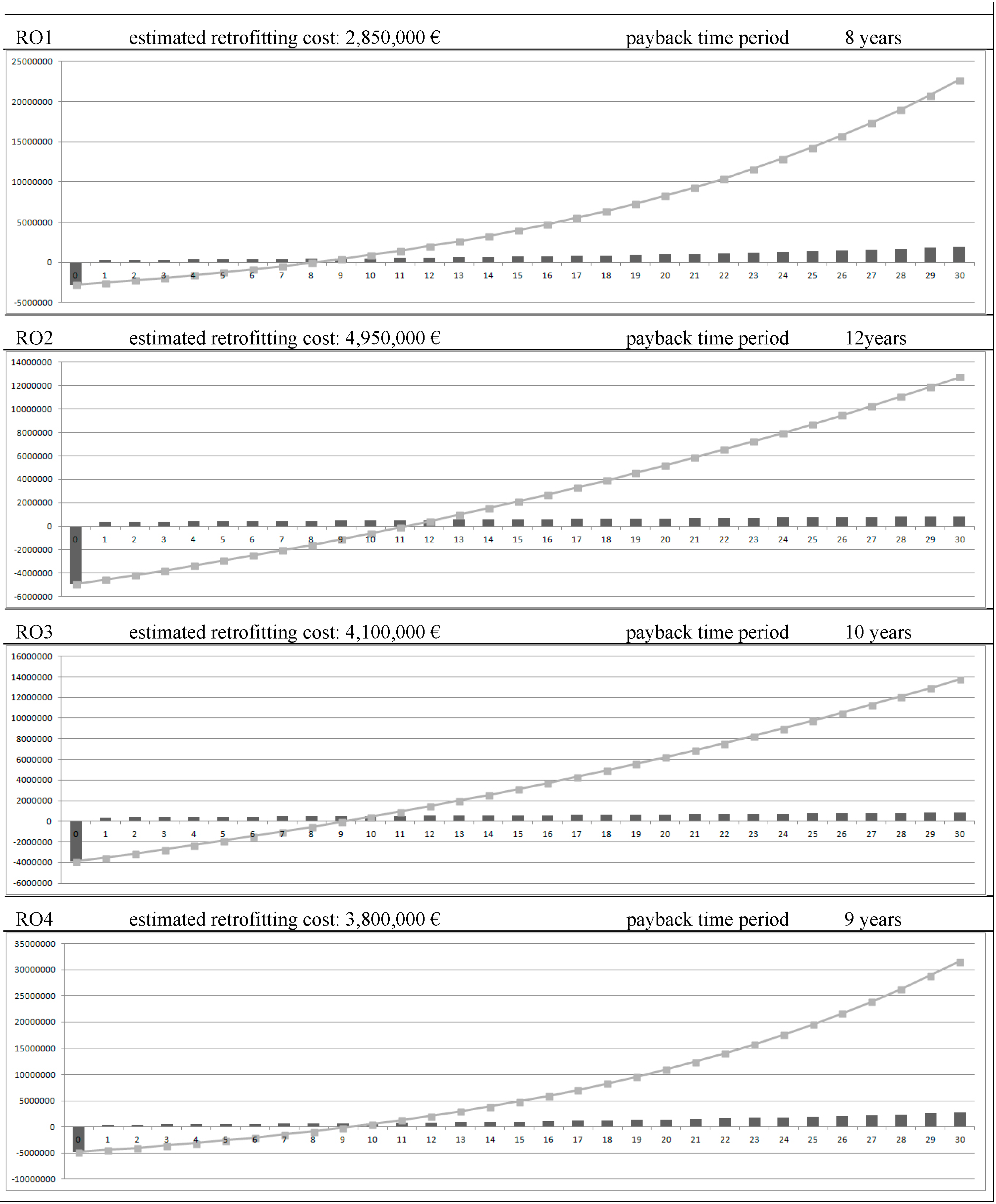 Buildings 05 00715 g004 1024