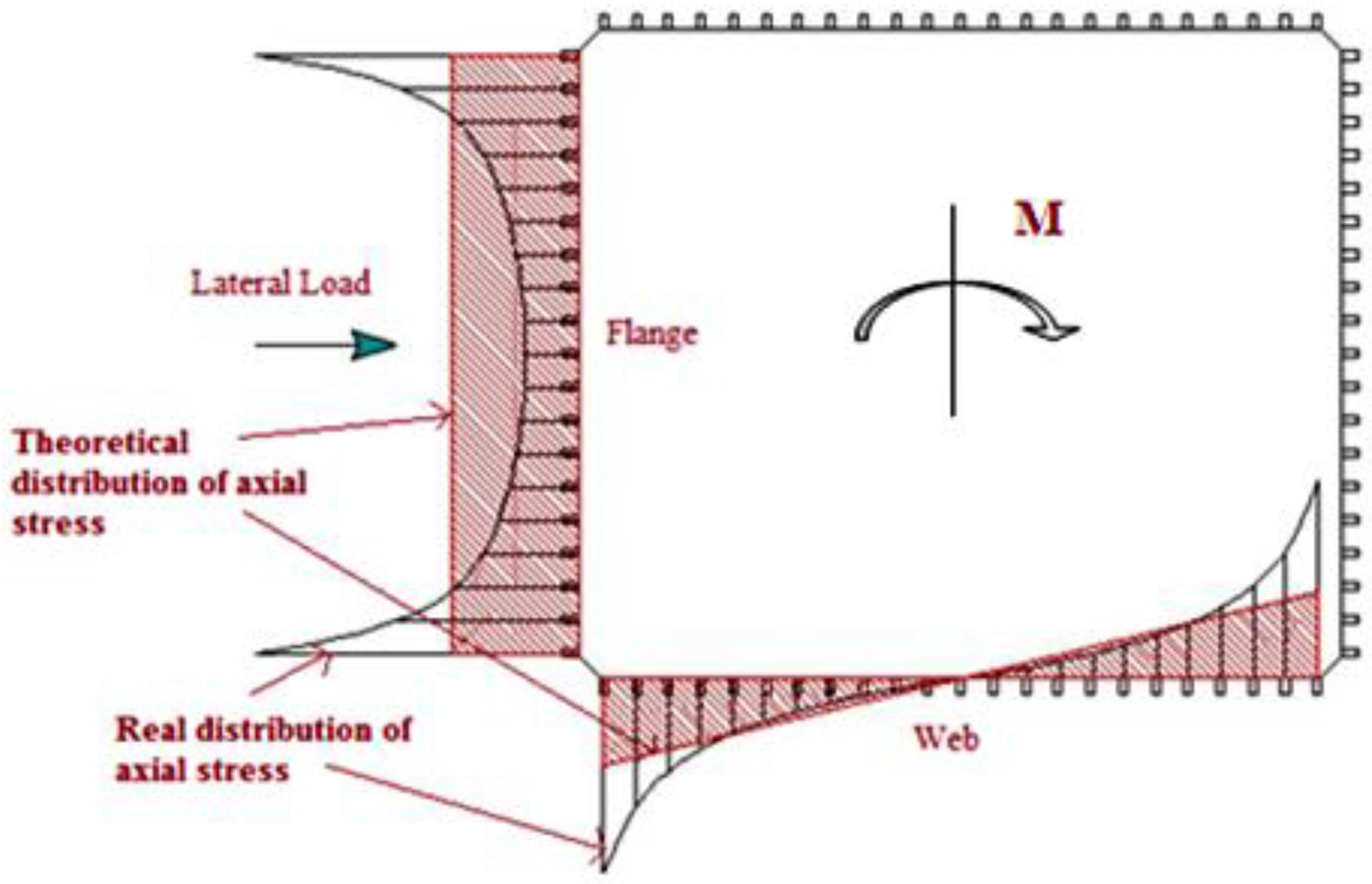 Sap2000 v17 shear diagram convention yydase