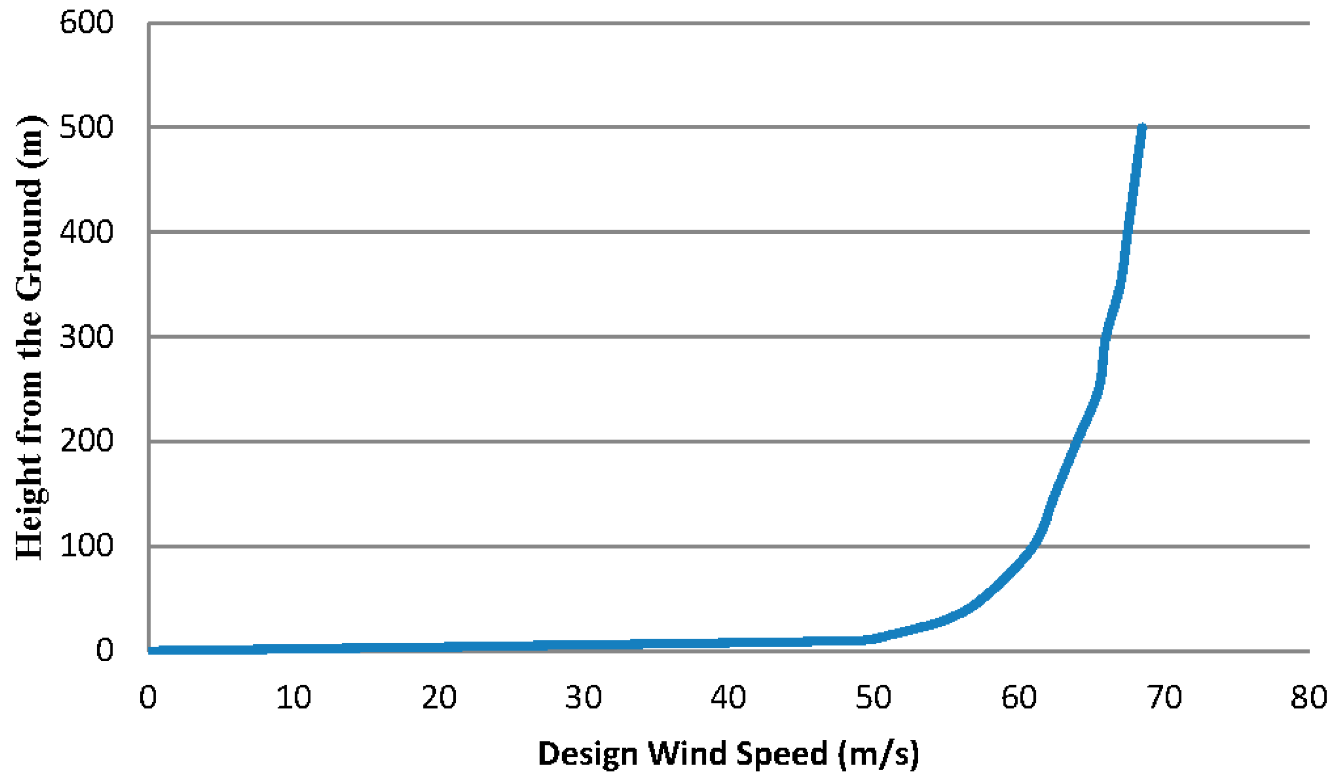 Buildings 05 00736 g004 1024