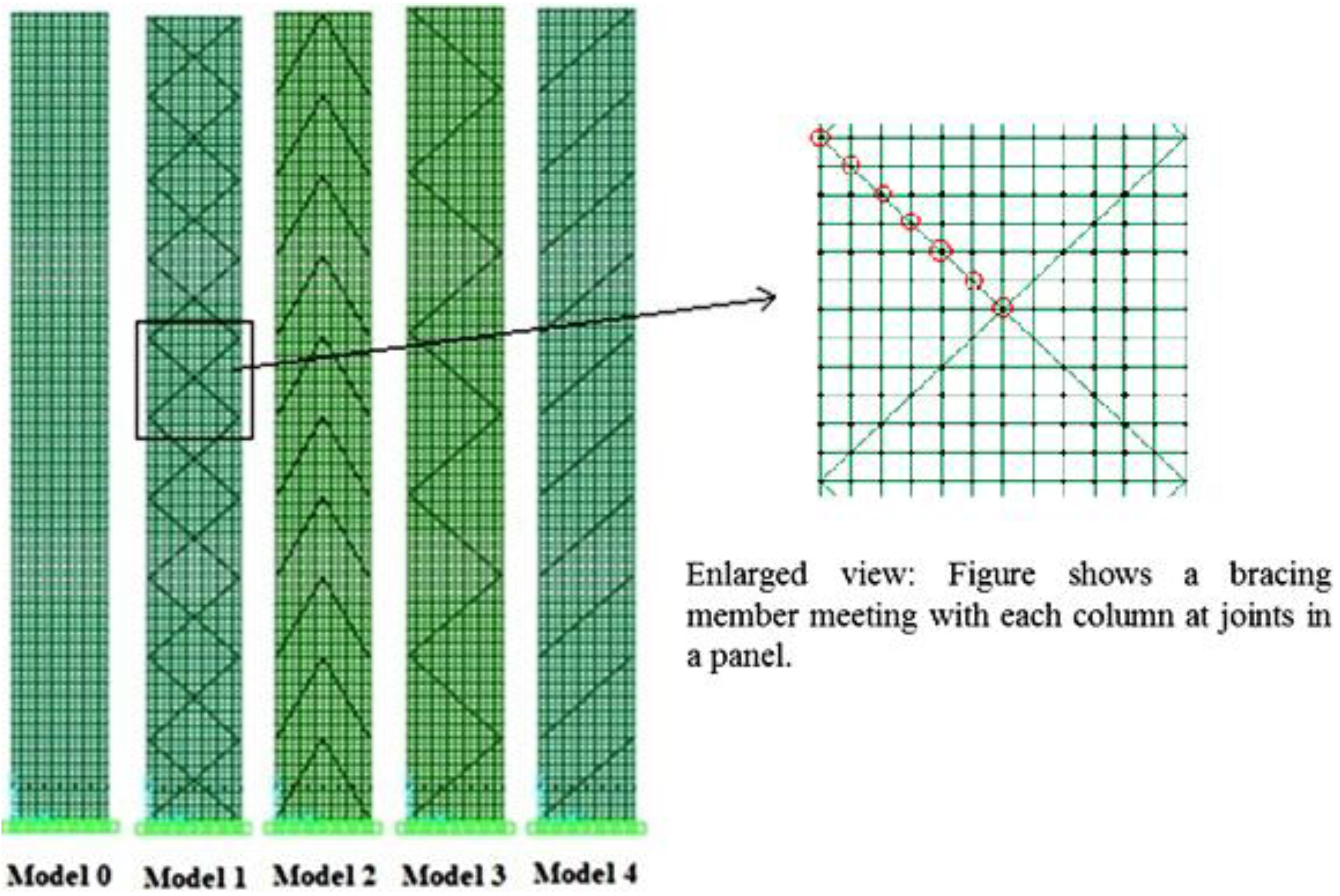 Buildings 05 00736 g007 1024