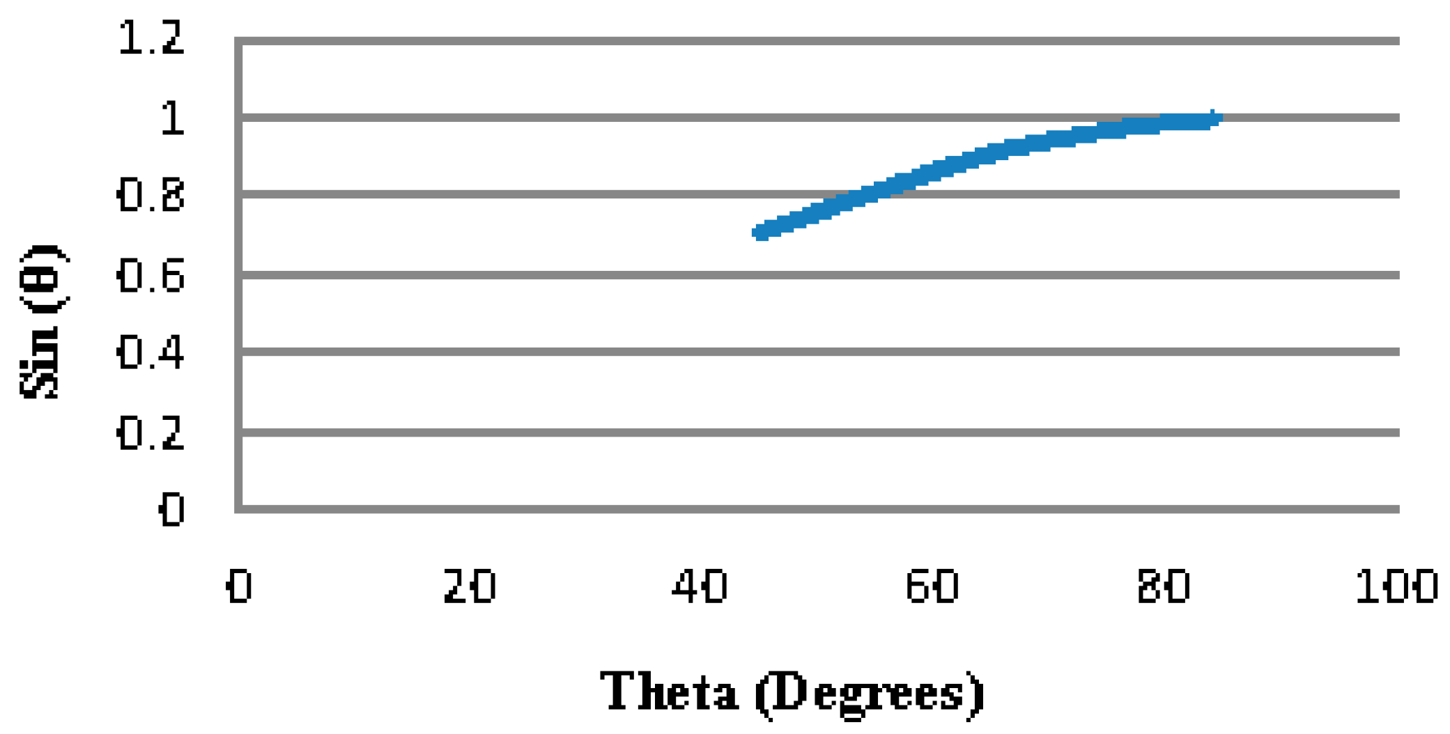 Buildings 05 00736 g011 1024
