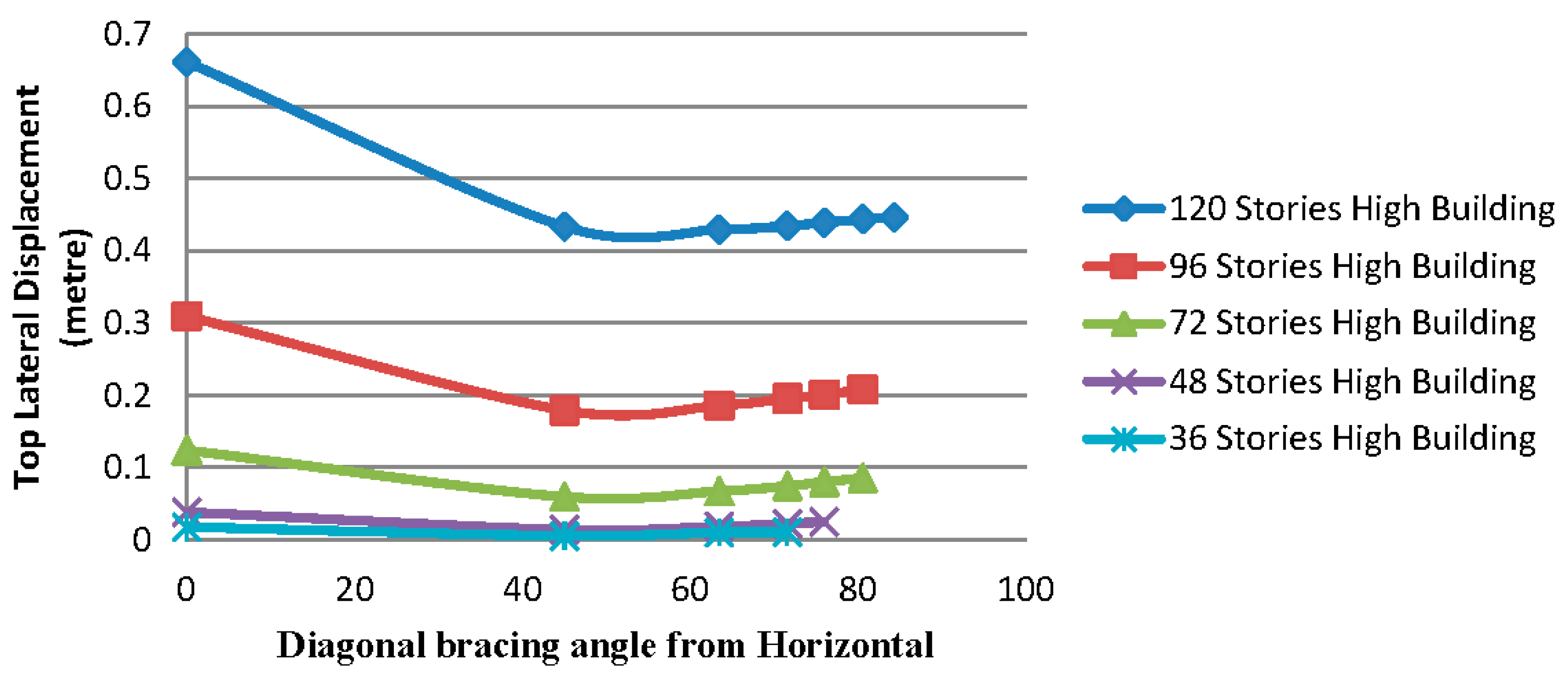 Buildings 05 00736 g015 1024