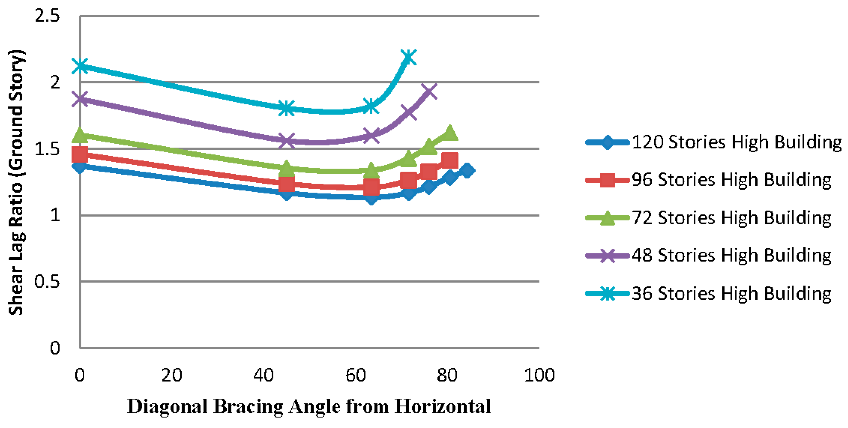 Buildings 05 00736 g019 1024