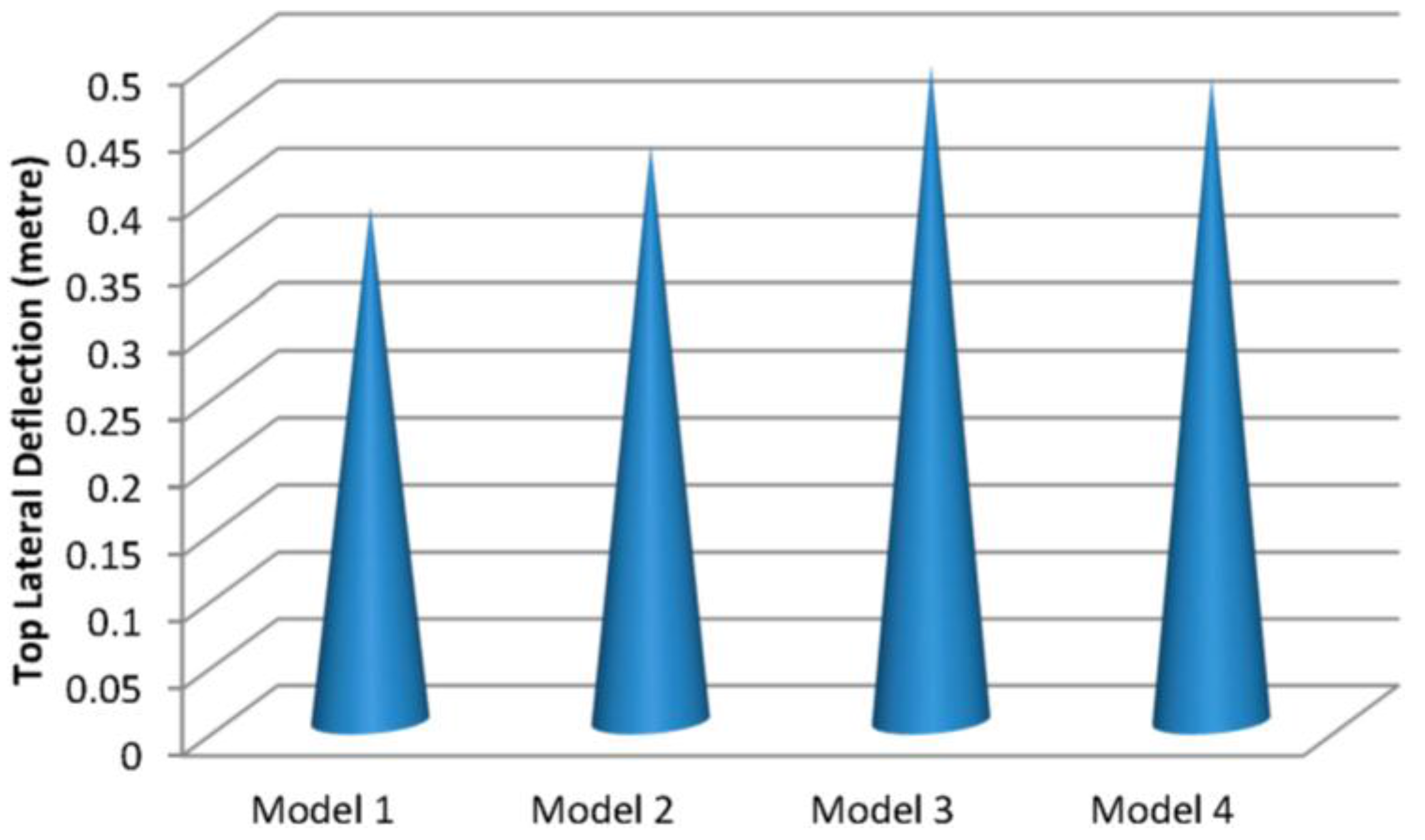 Buildings 05 00736 g020 1024