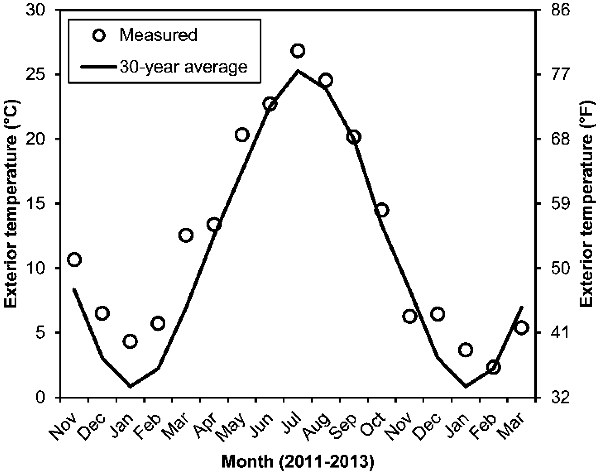 Buildings 05 00759 g003 1024