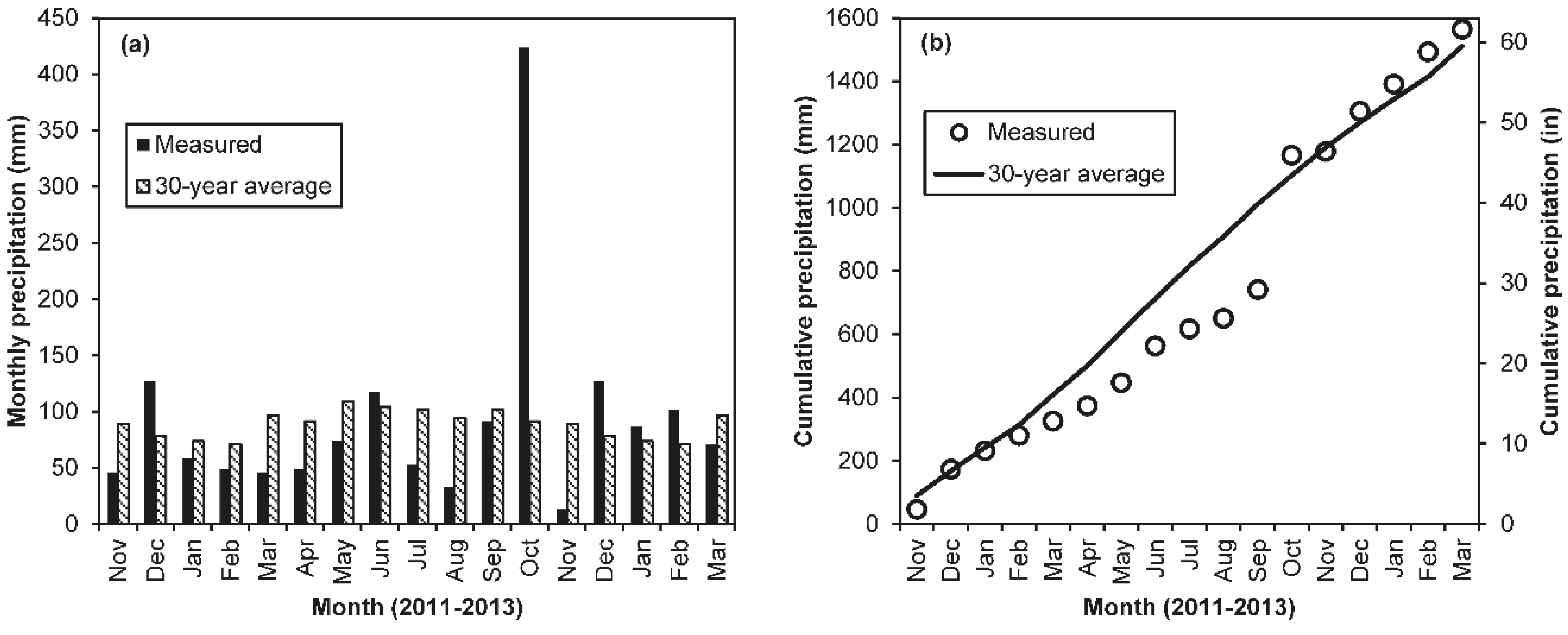 Buildings 05 00759 g004 1024