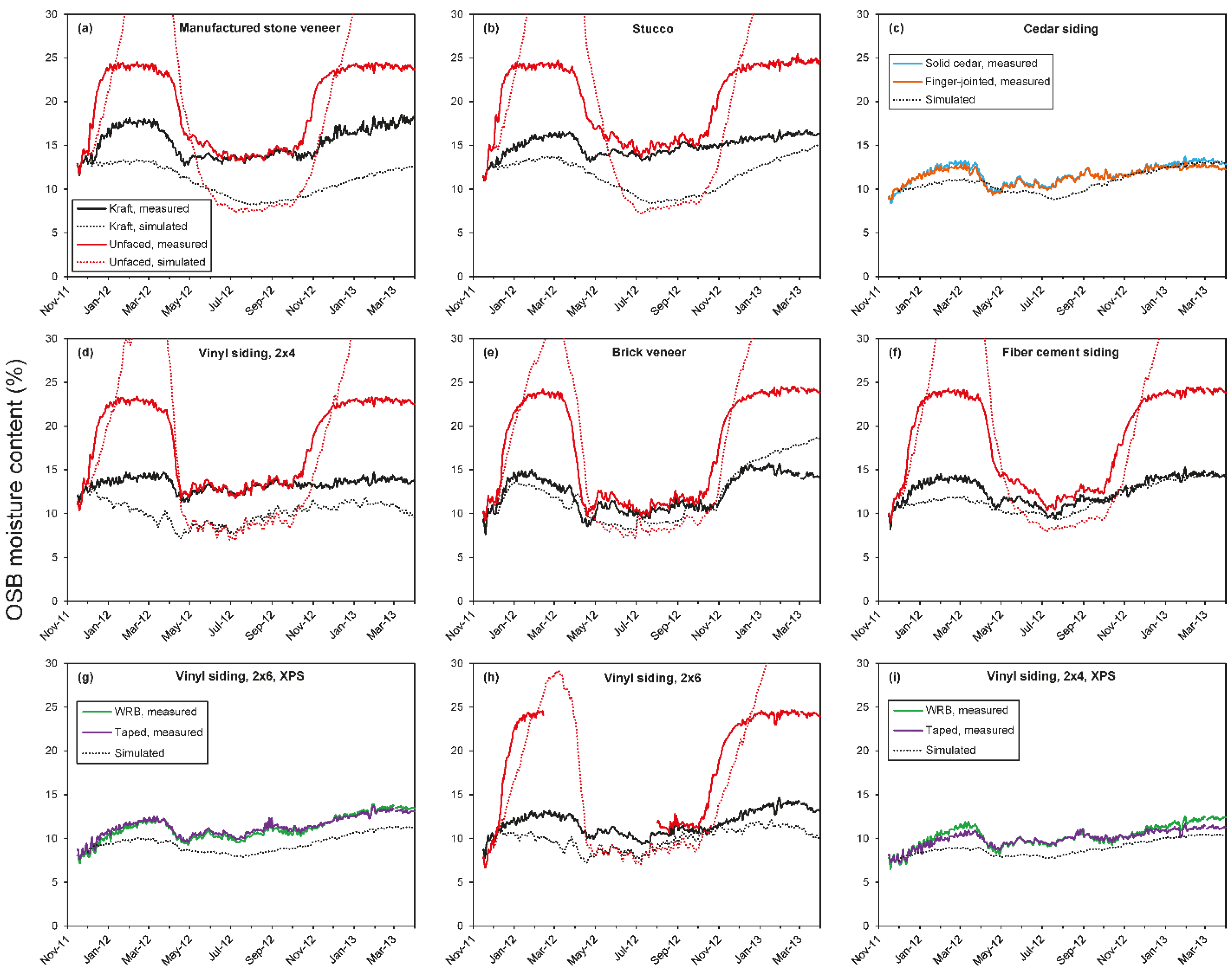Buildings 05 00759 g011 1024