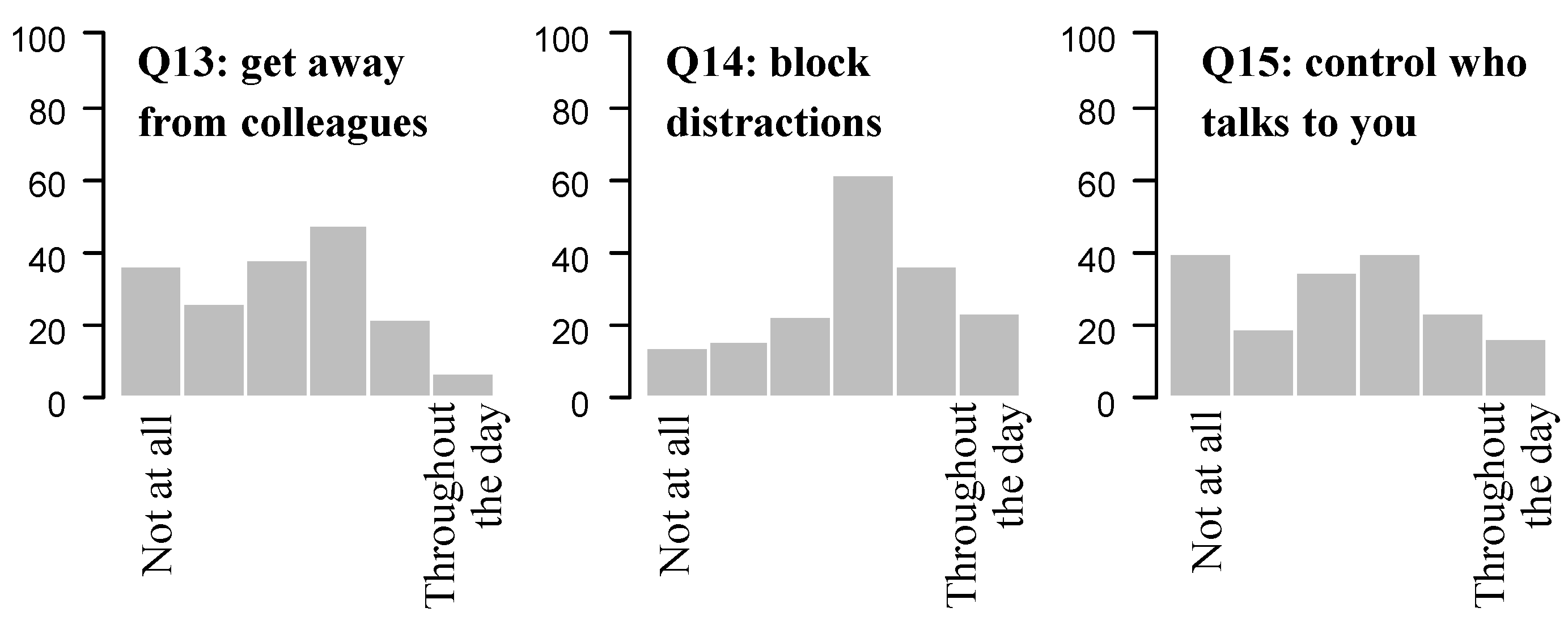 Buildings 05 00880 g003 1024