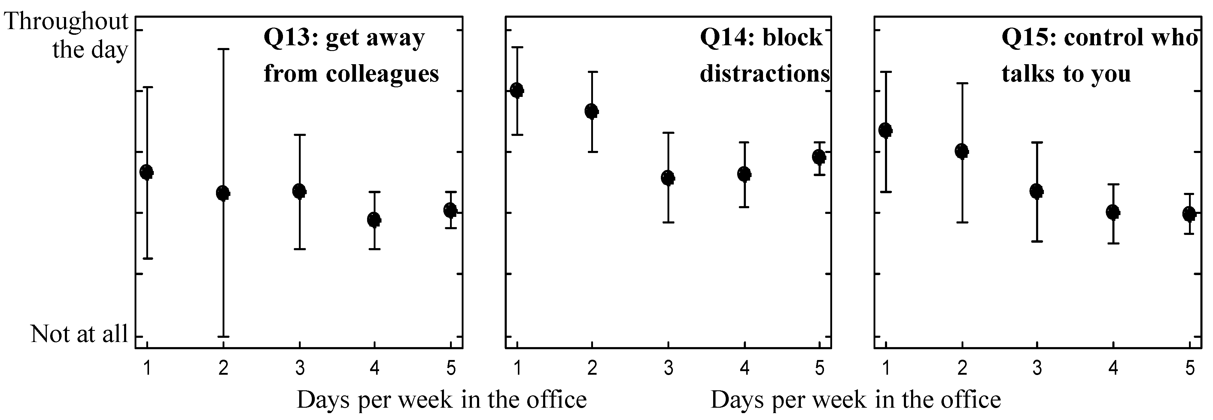 Buildings 05 00880 g004 1024