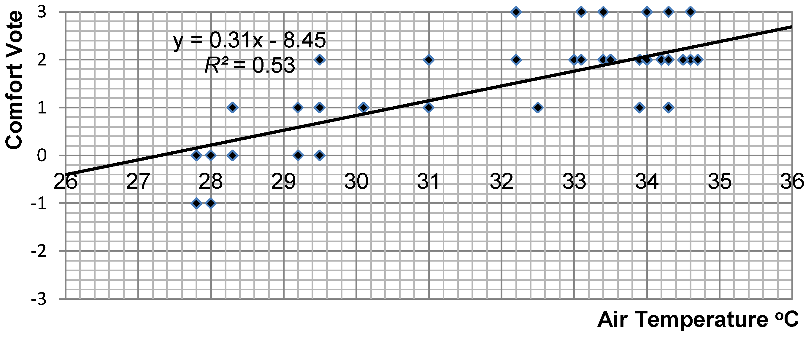 Buildings 05 00917 g006 1024