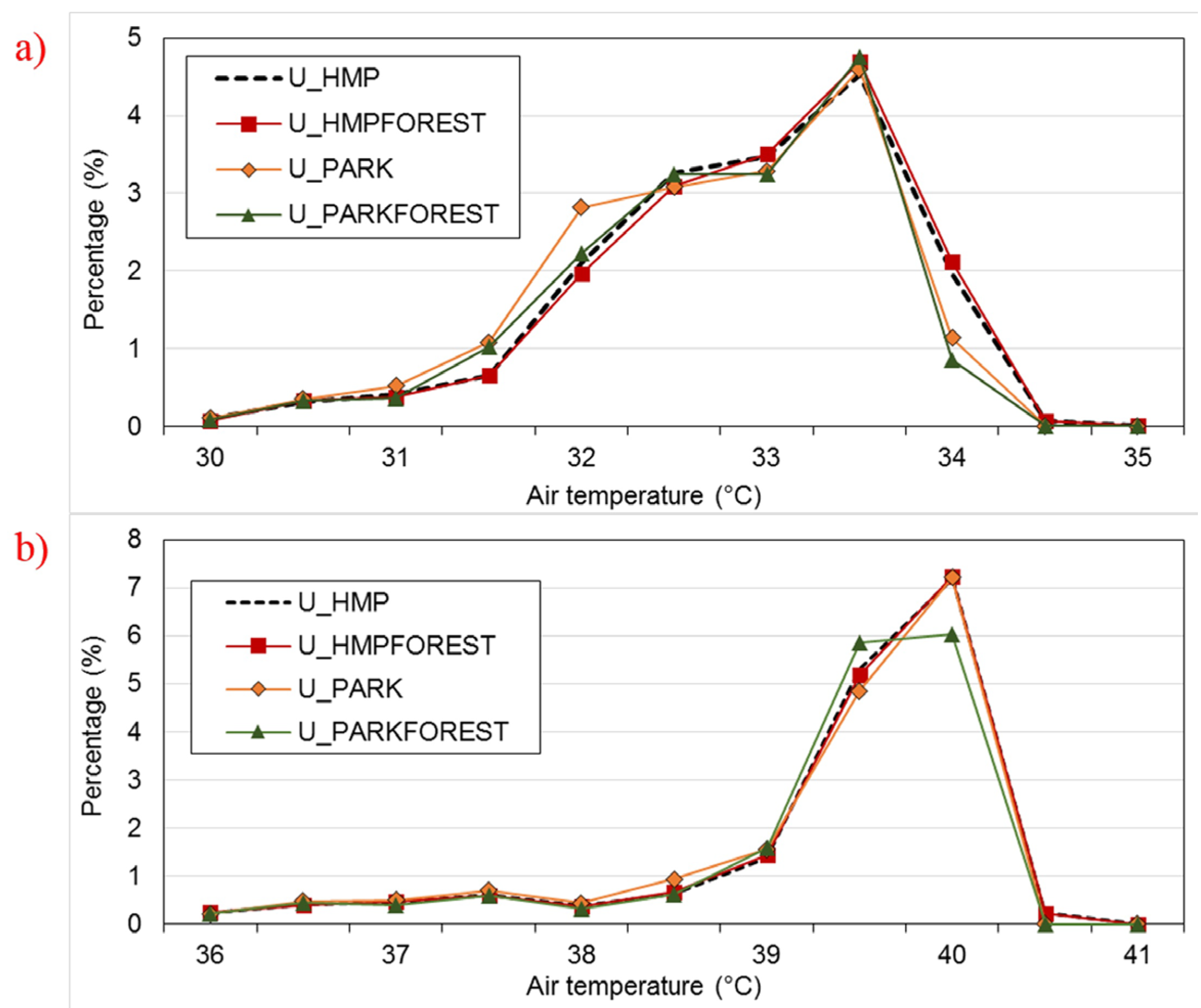 Buildings 05 00933 g009 1024