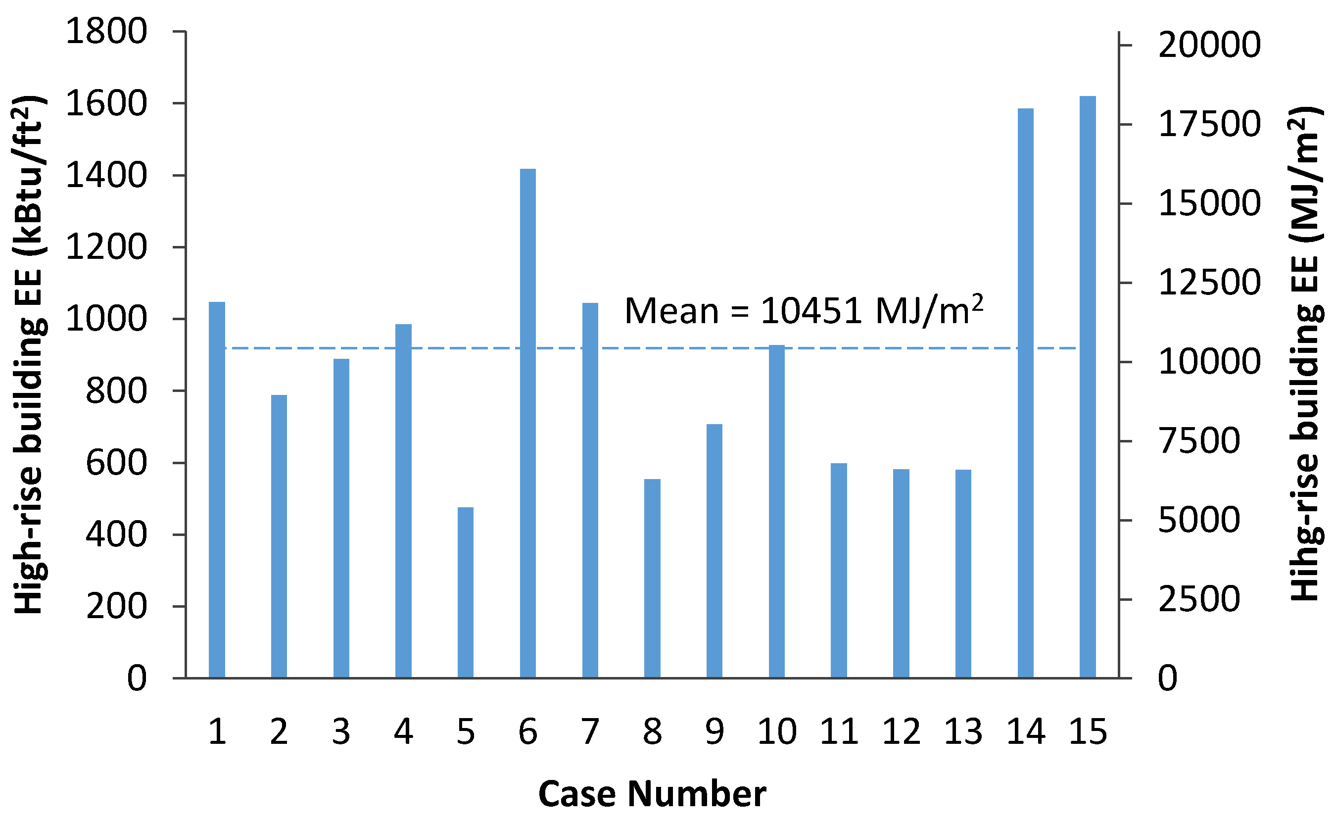 Buildings 05 01003 g006