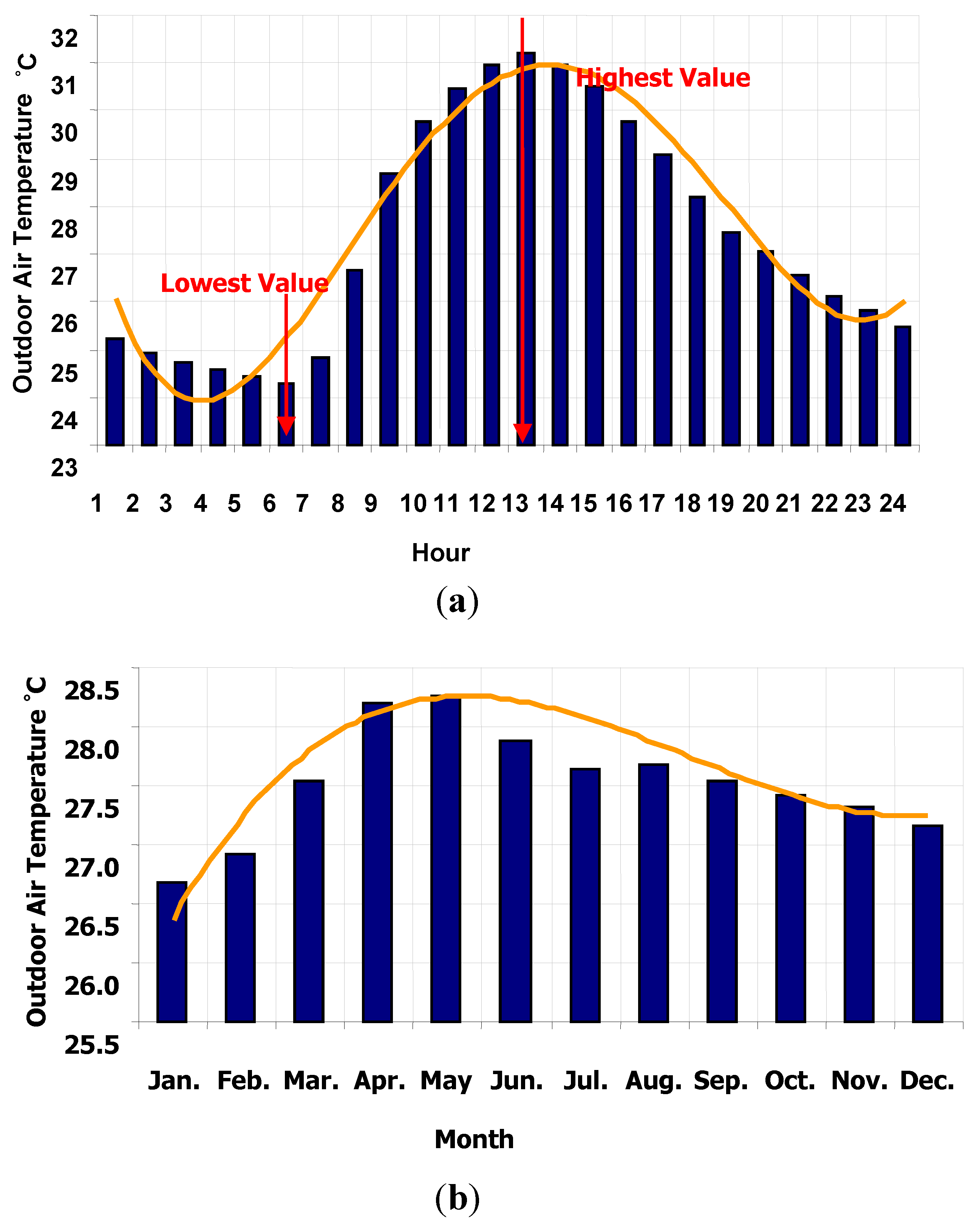 Buildings 05 01025 g002 1024