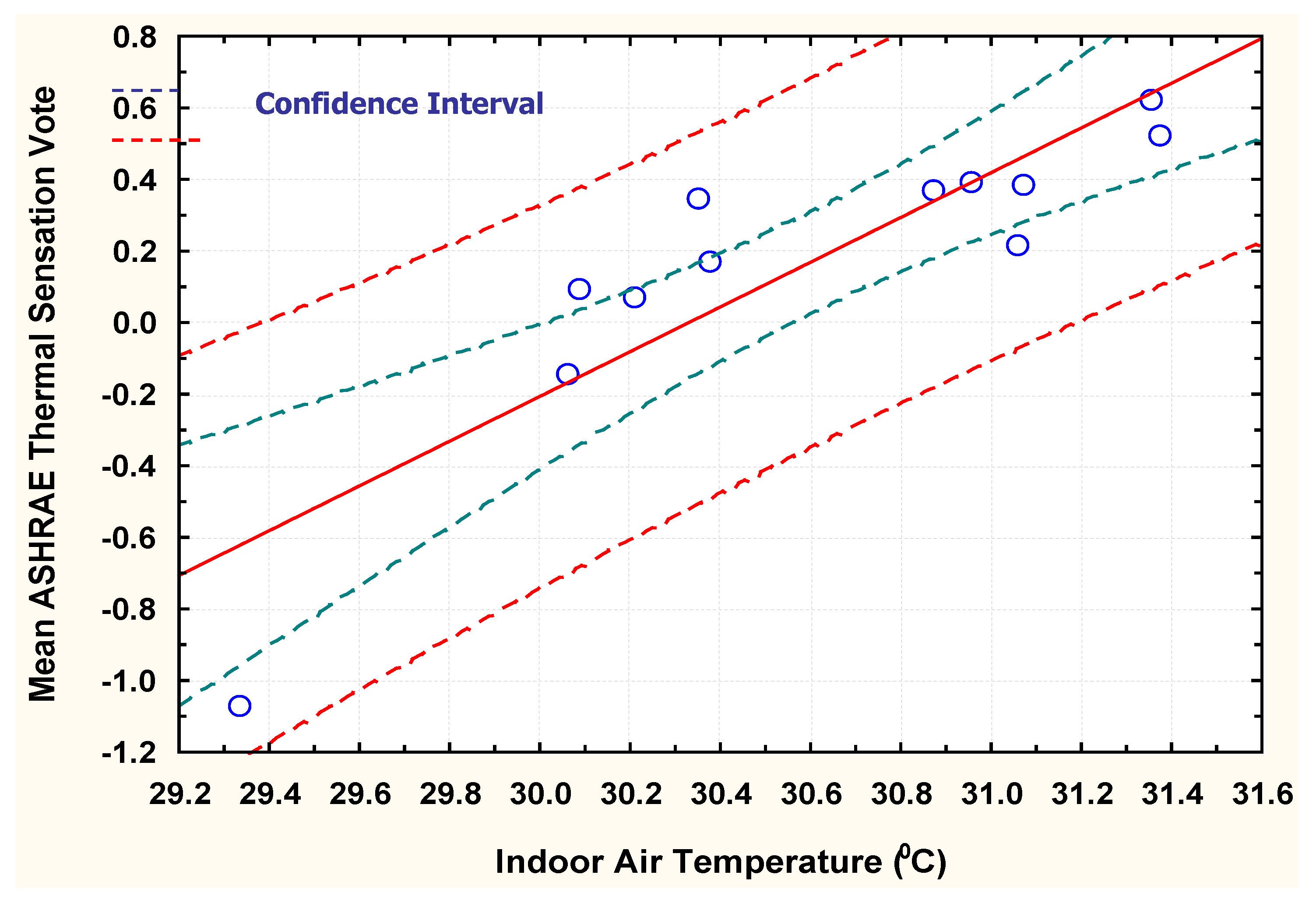 Buildings 05 01025 g005 1024