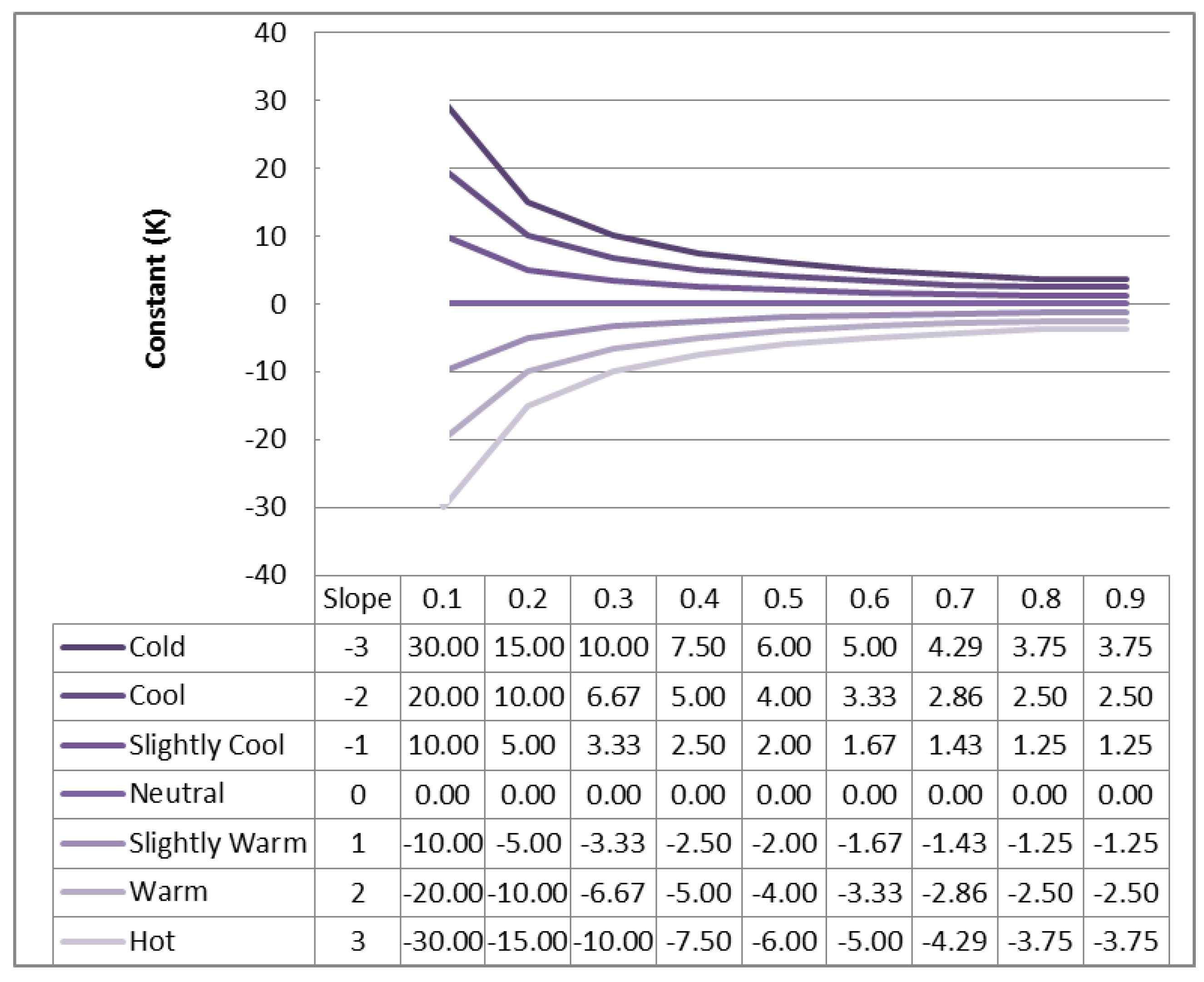 Buildings 05 01025 g007 1024