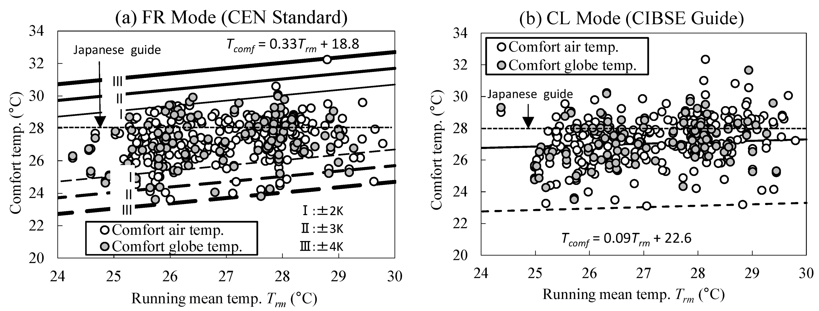 Buildings 05 01037 g008 1024