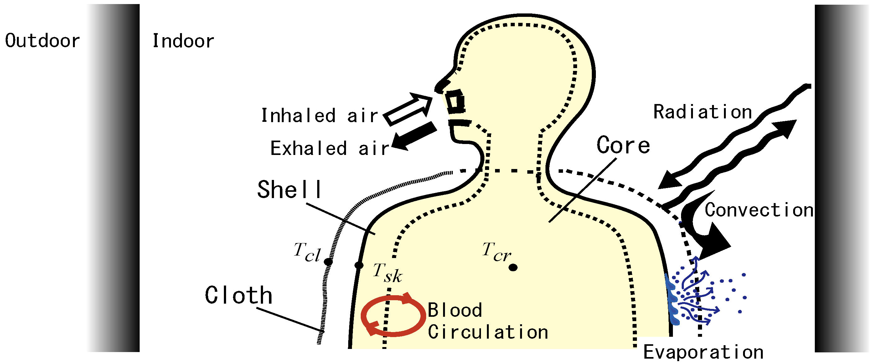 Buildings 05 01055 g002 1024