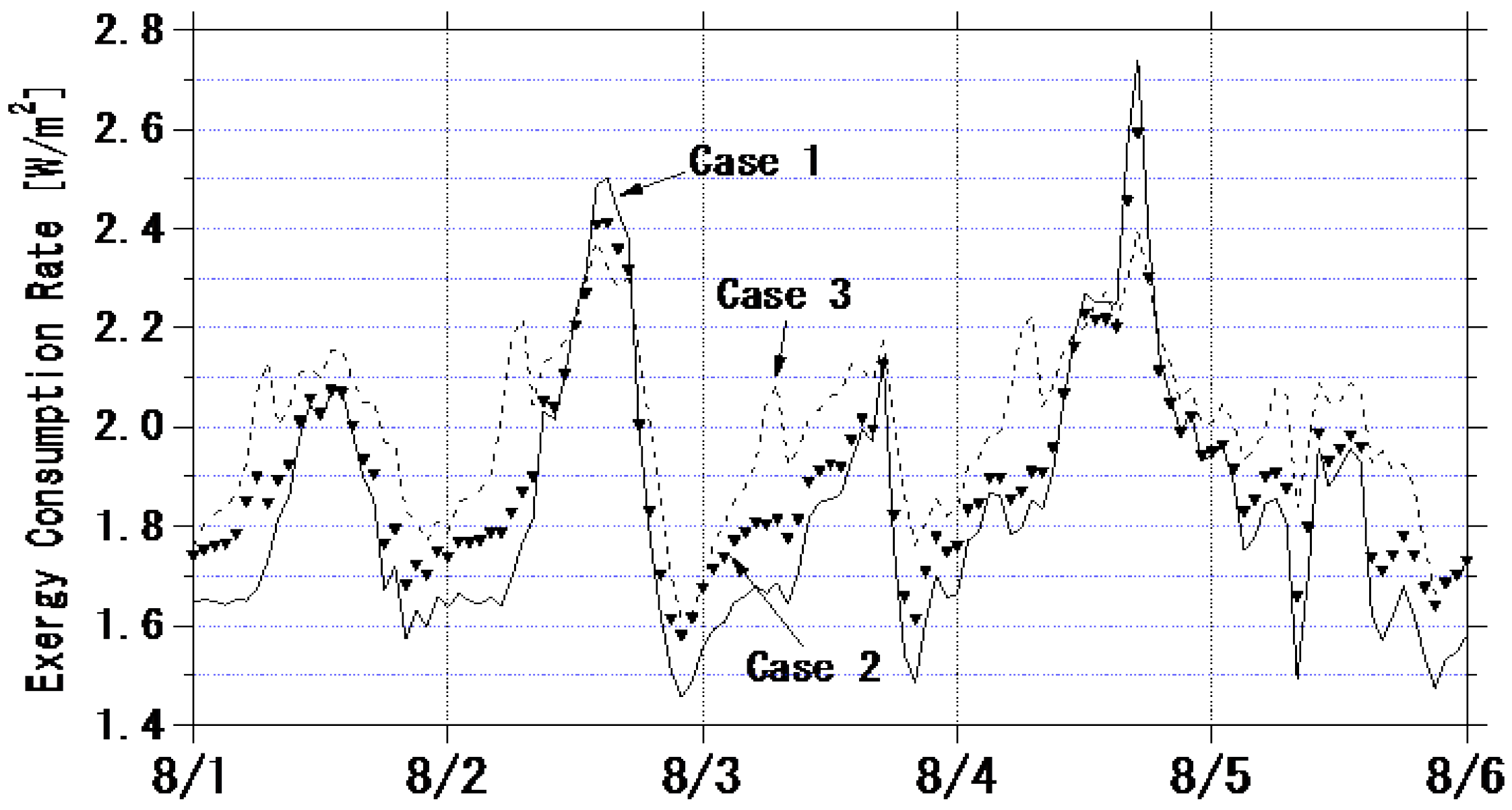 Buildings 05 01055 g006 1024