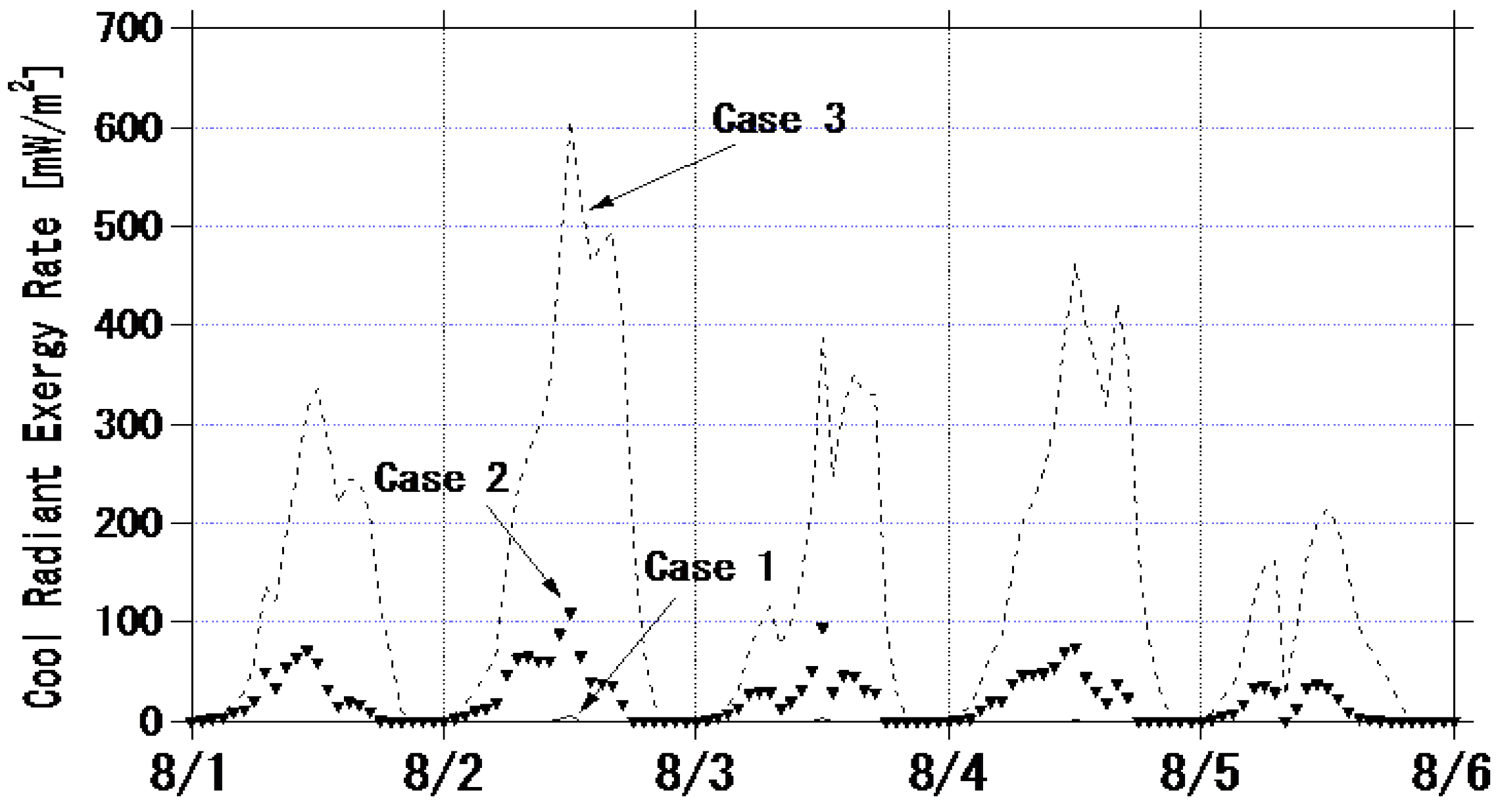 Buildings 05 01055 g007 1024