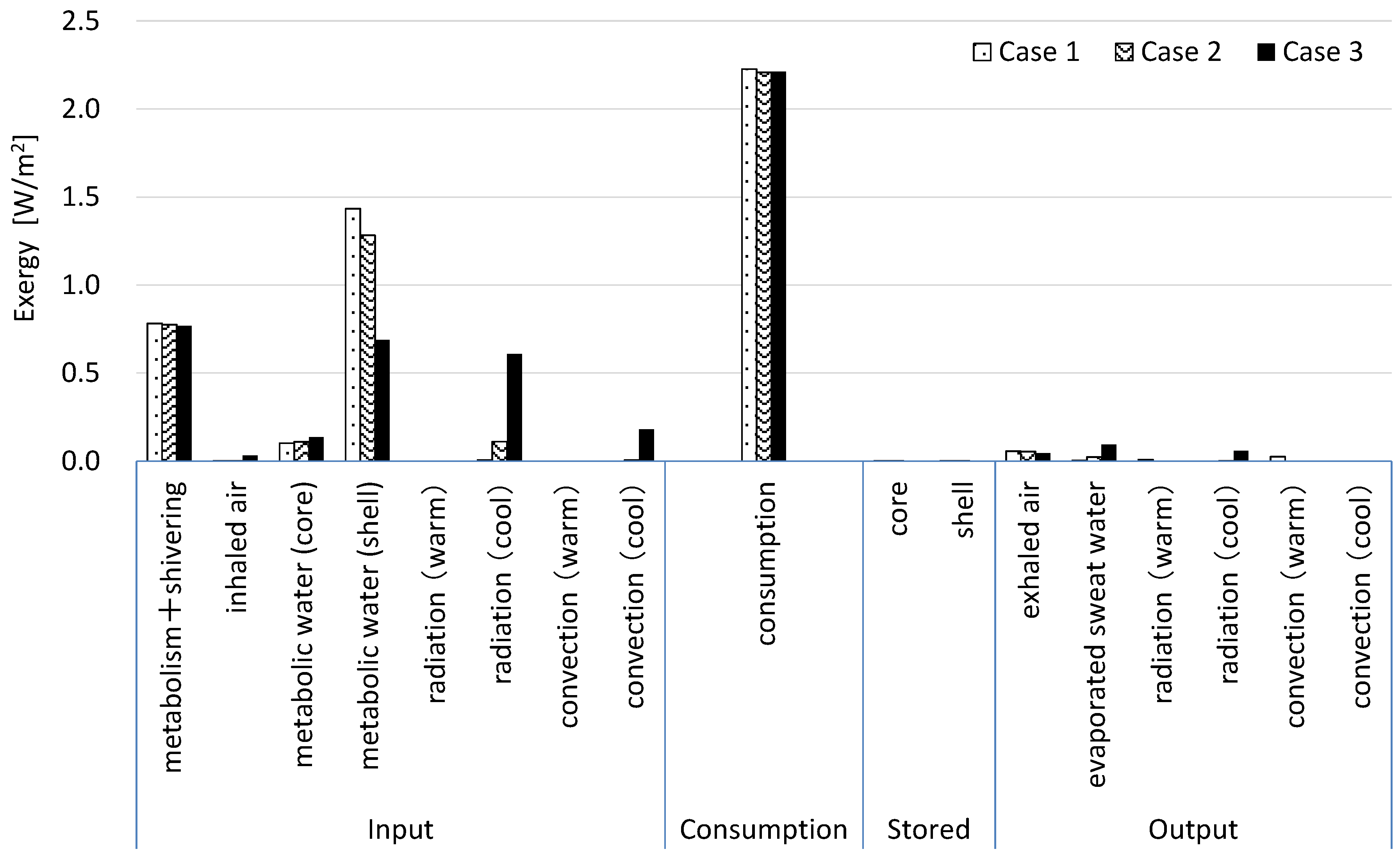 Buildings 05 01055 g009 1024