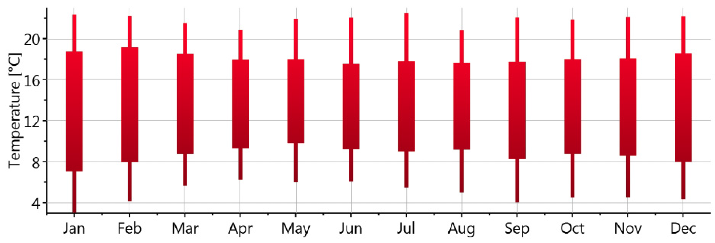 Buildings 05 01105 g002 1024
