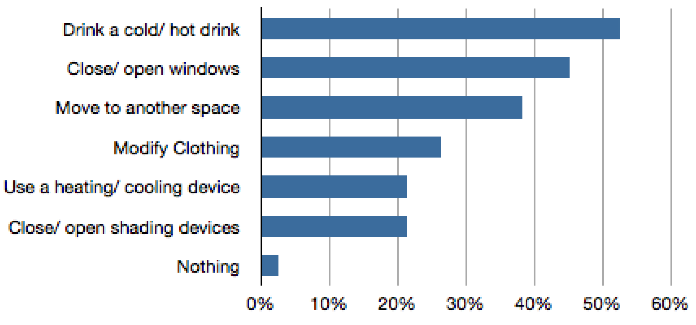 Buildings 05 01105 g006 1024