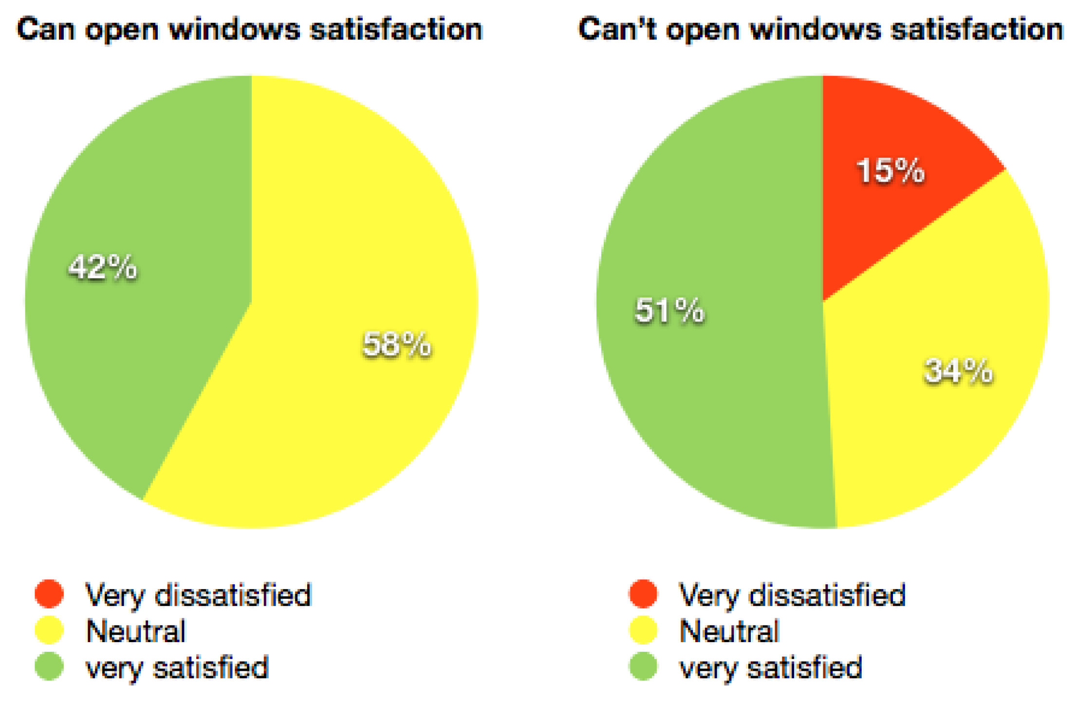 Buildings 05 01105 g008 1024