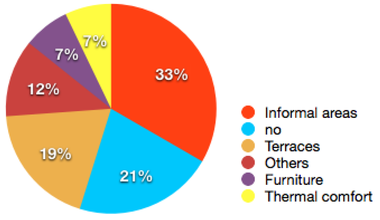 Buildings 05 01105 g009 1024