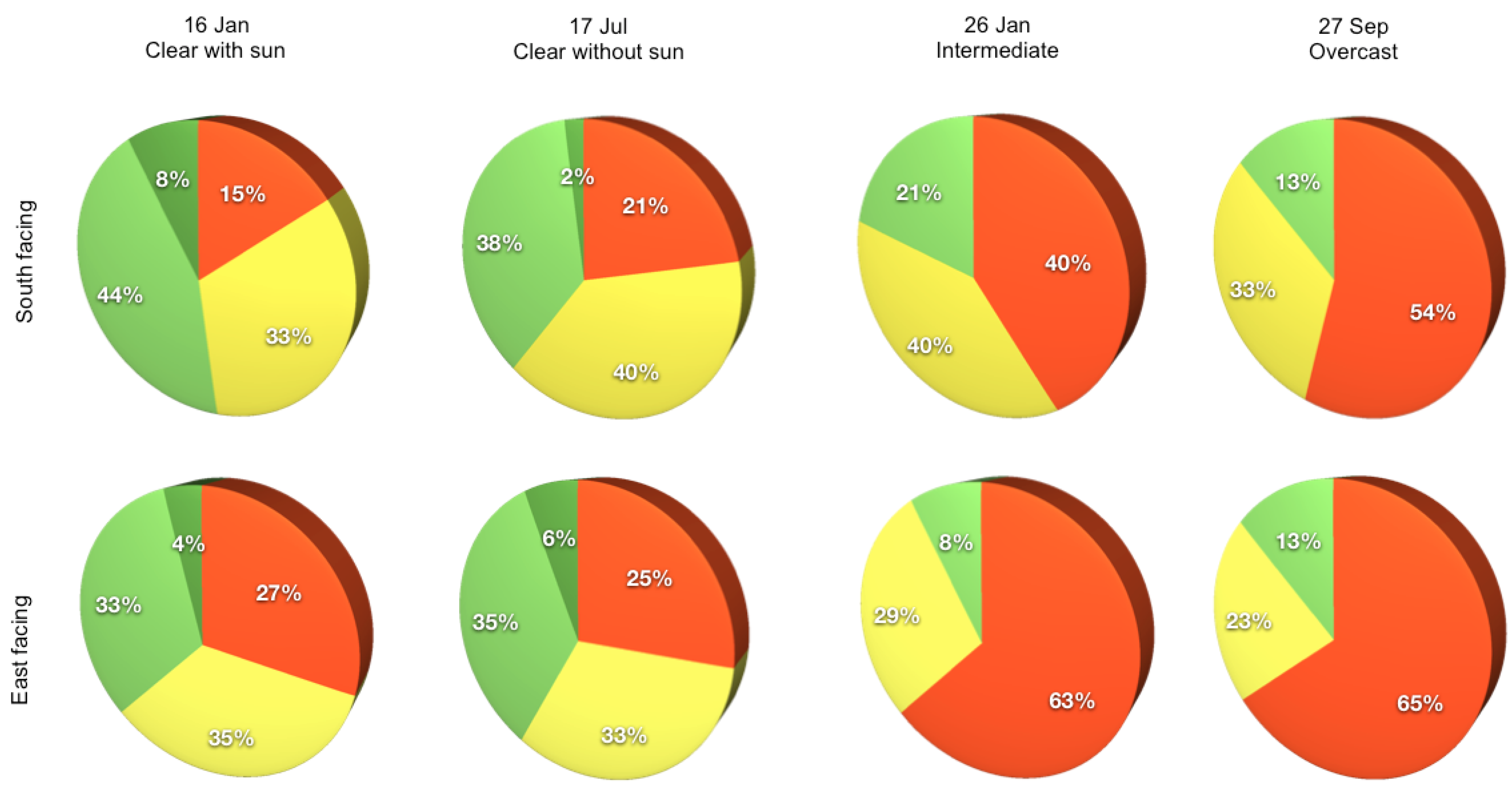 Buildings 05 01105 g012 1024