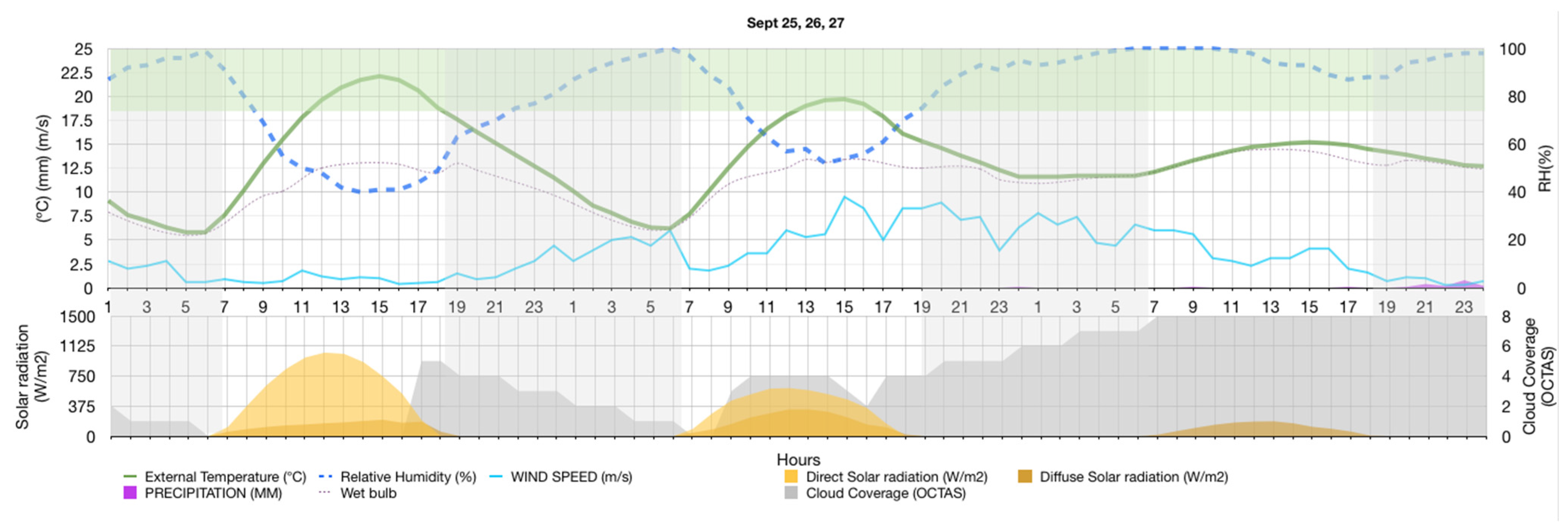 Buildings 05 01105 g014 1024