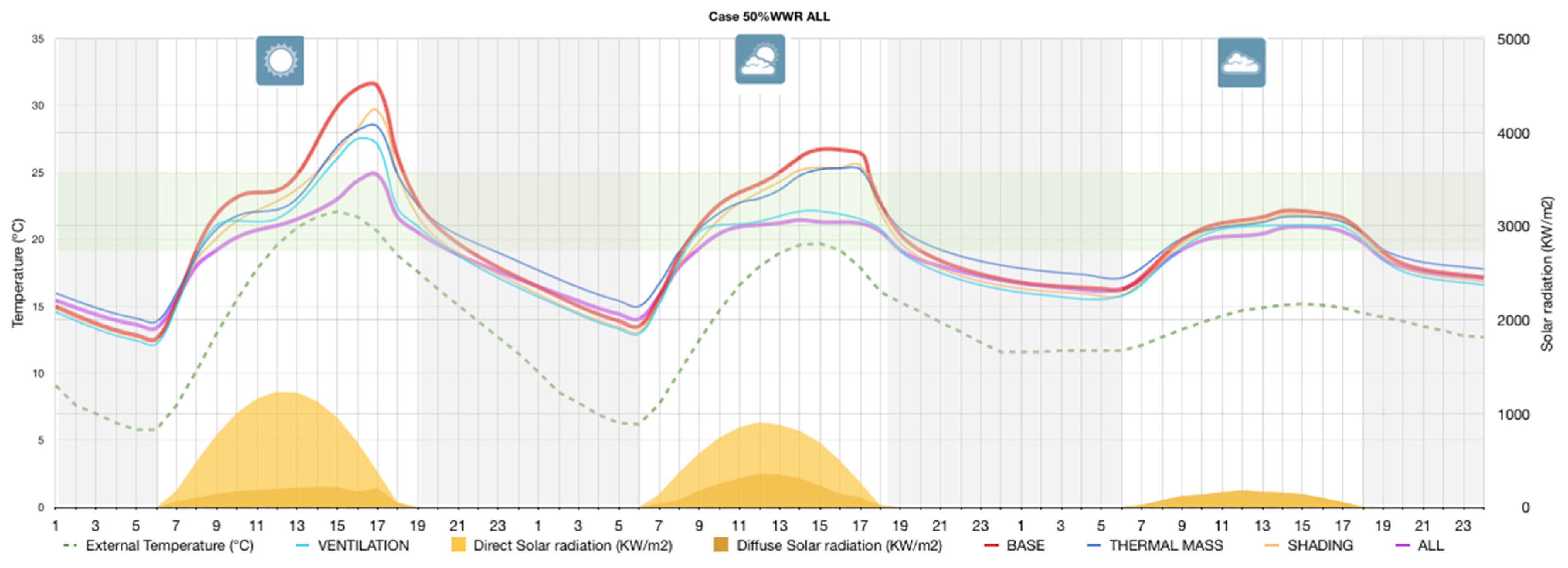 Buildings 05 01105 g016 1024