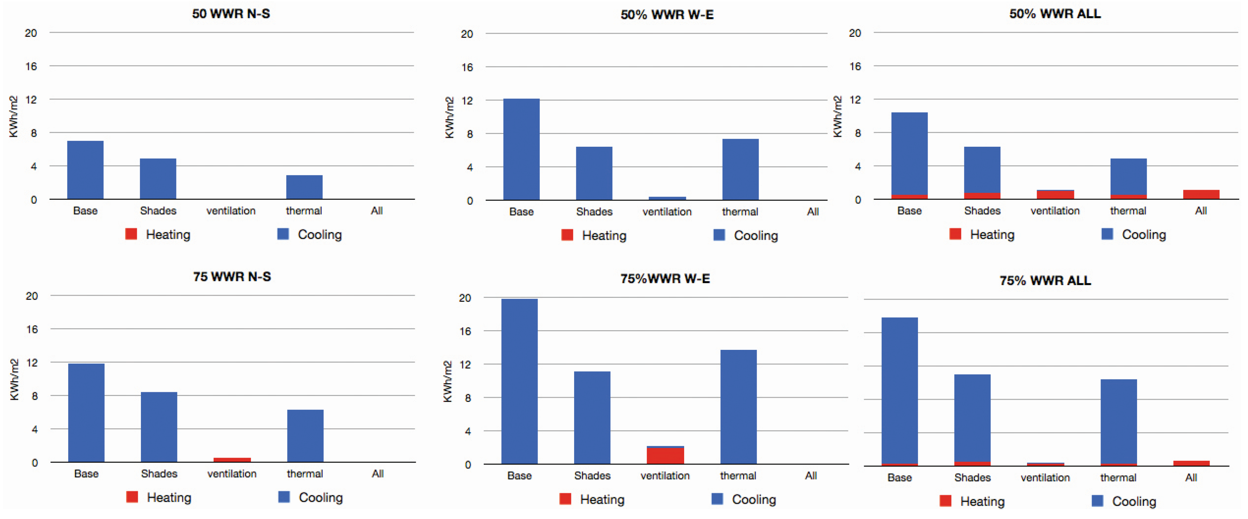 Buildings 05 01105 g018 1024